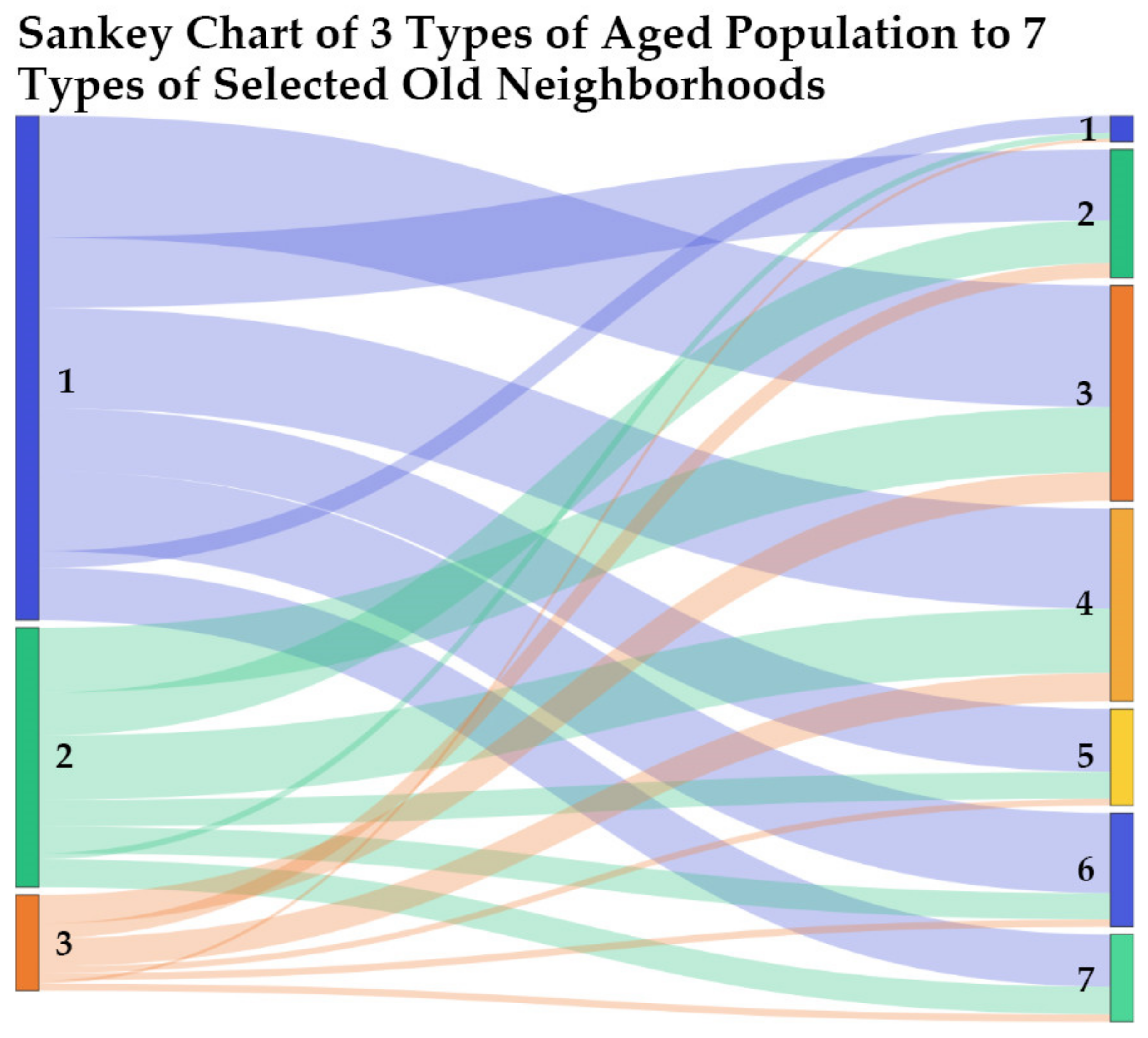 Sustainability 12 04112 g012 Sustainability 12 04112 g012