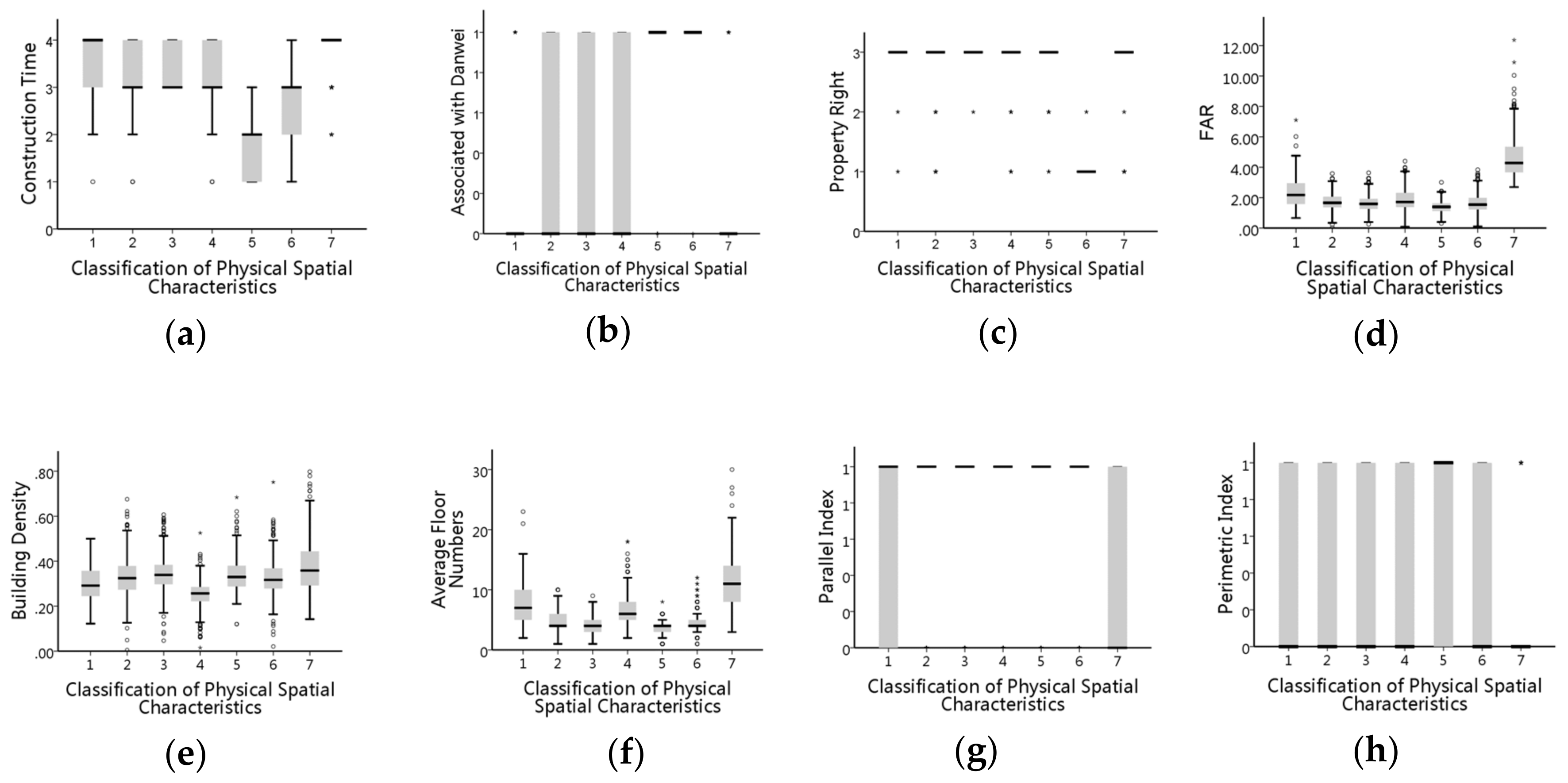 Sustainability 12 04112 g0a3a Sustainability 12 04112 g0a3a