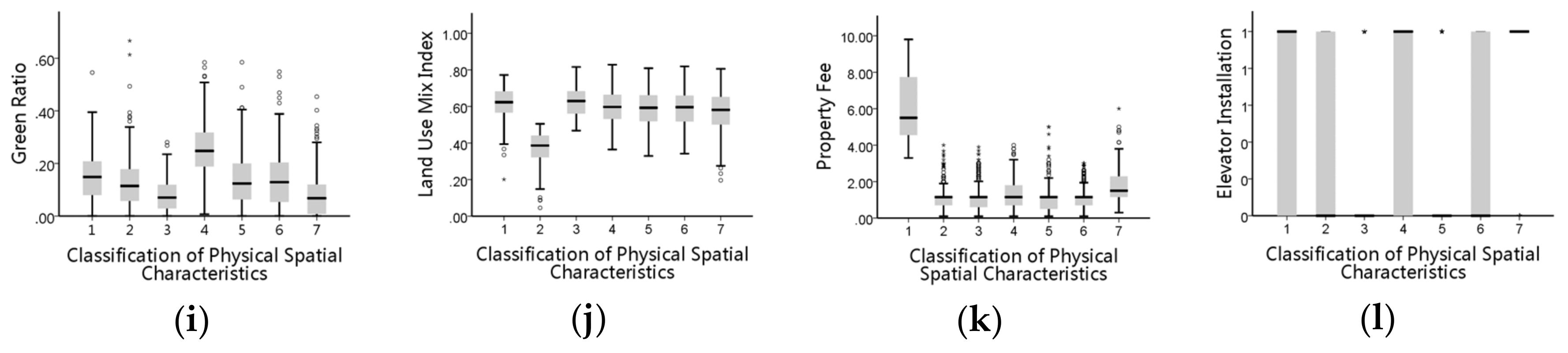 Sustainability 12 04112 g0a3b Sustainability 12 04112 g0a3b