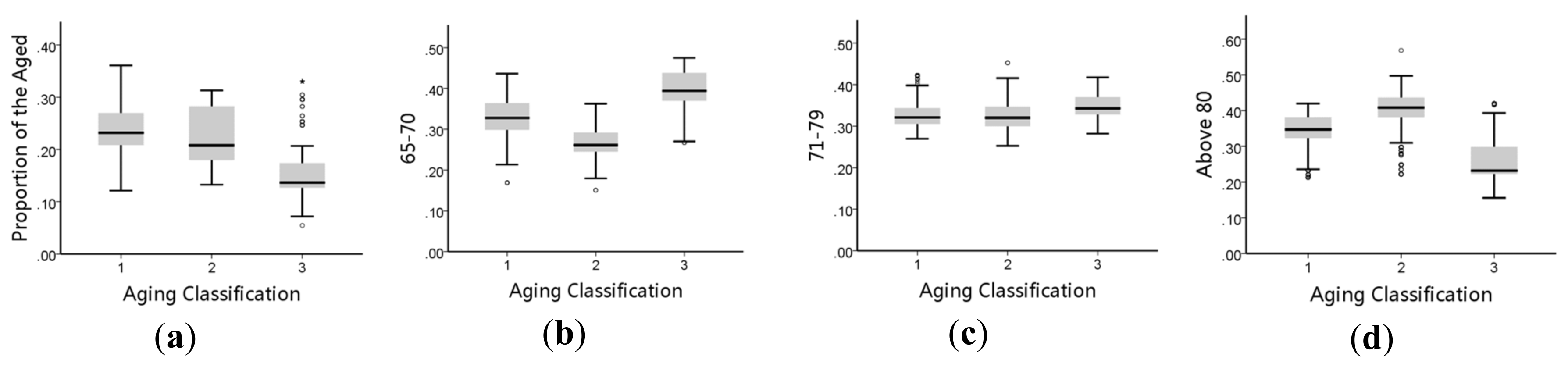Sustainability 12 04112 g0a4a Sustainability 12 04112 g0a4a