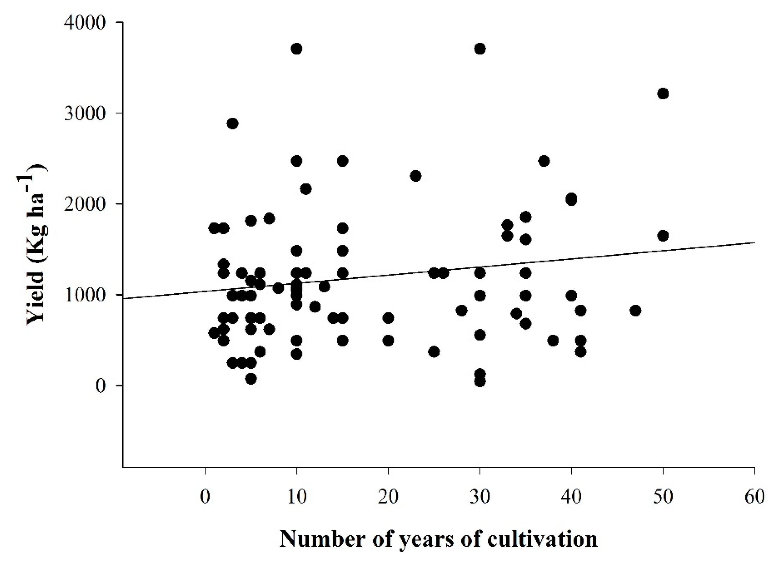 Sustainability 12 04113 g002 Sustainability 12 04113 g002