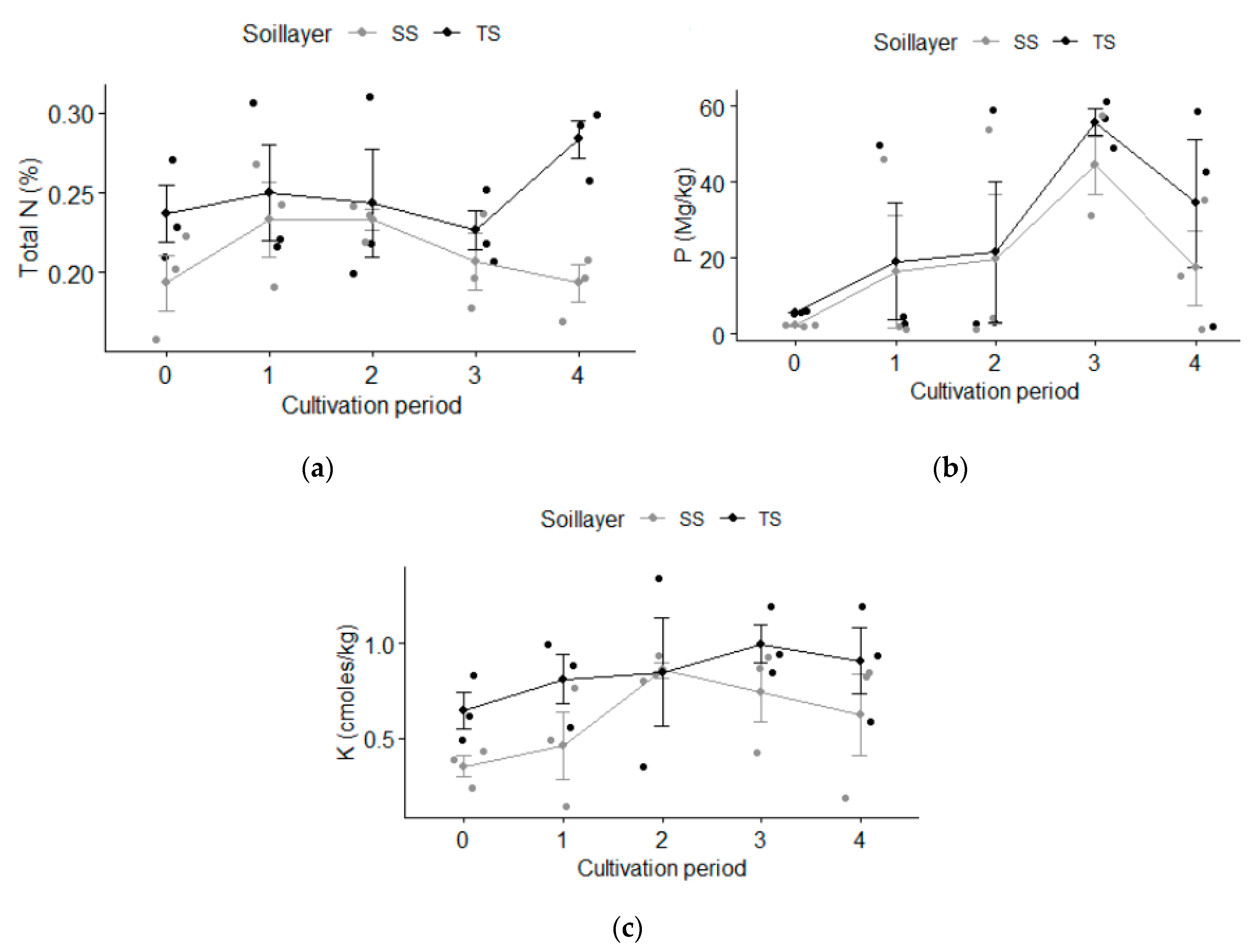 Sustainability 12 04113 g003 Sustainability 12 04113 g003