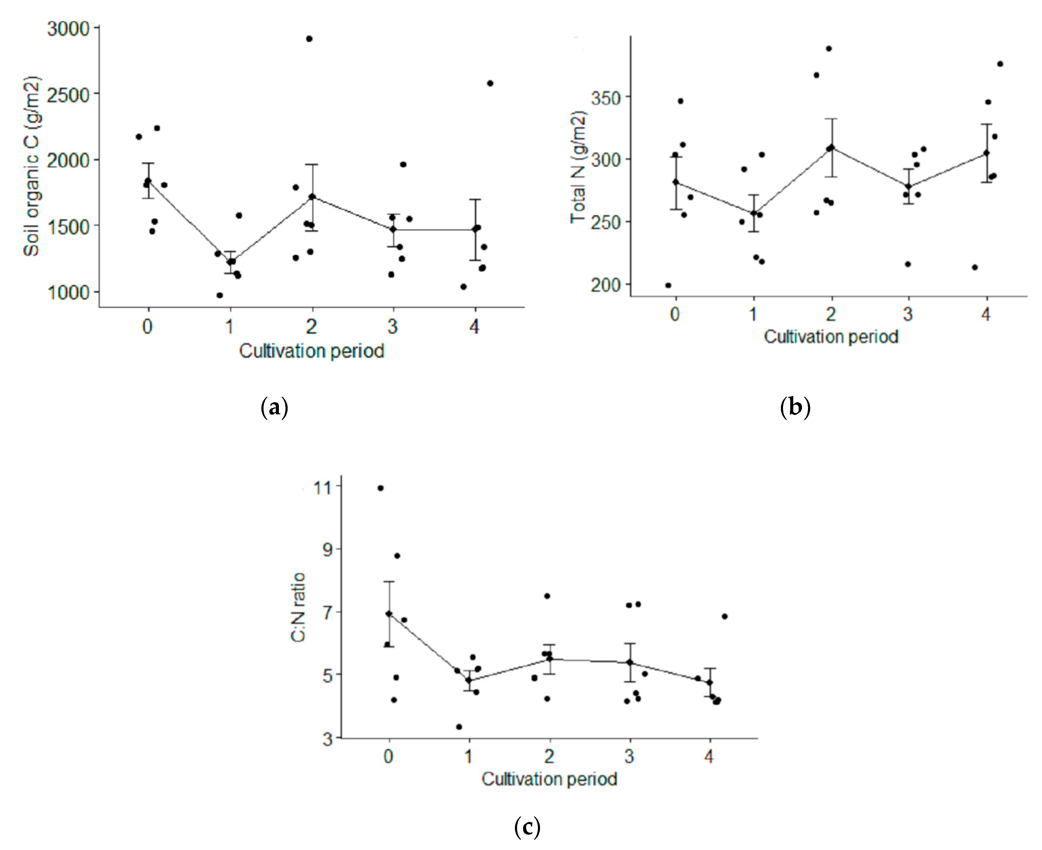 Sustainability 12 04113 g004 Sustainability 12 04113 g004