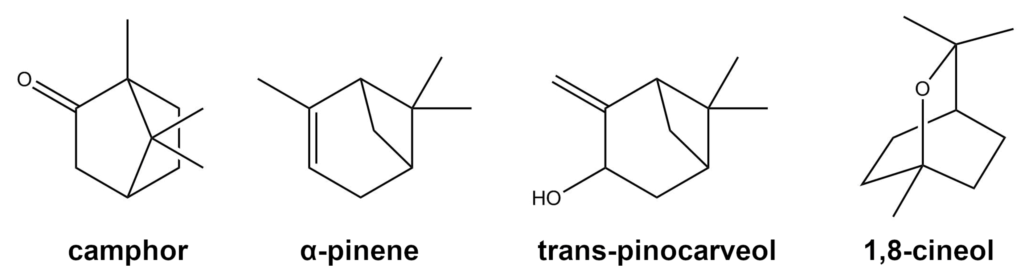 Sustainability 12 04115 g003 Sustainability 12 04115 g003