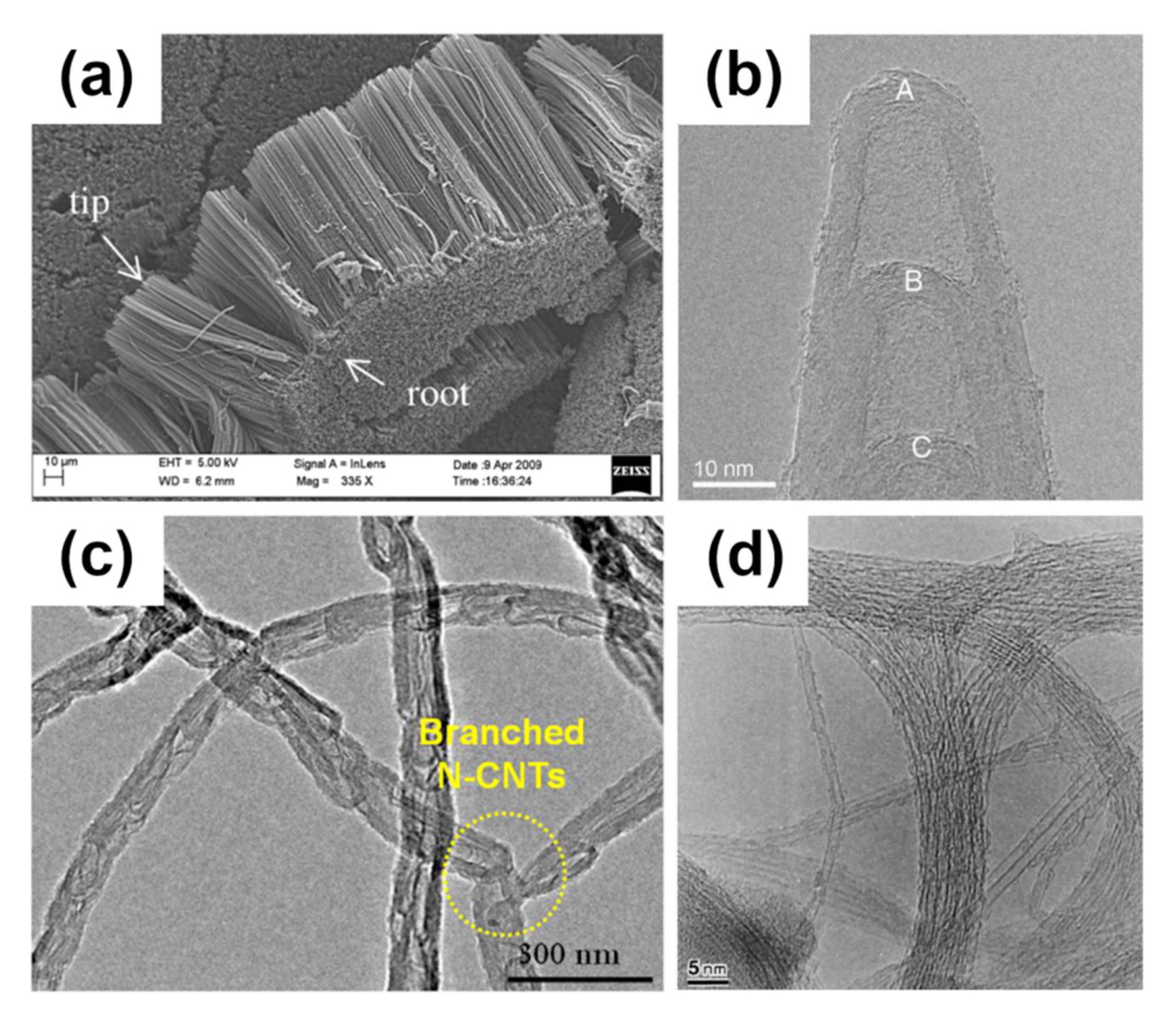 Sustainability 12 04115 g004 Sustainability 12 04115 g004