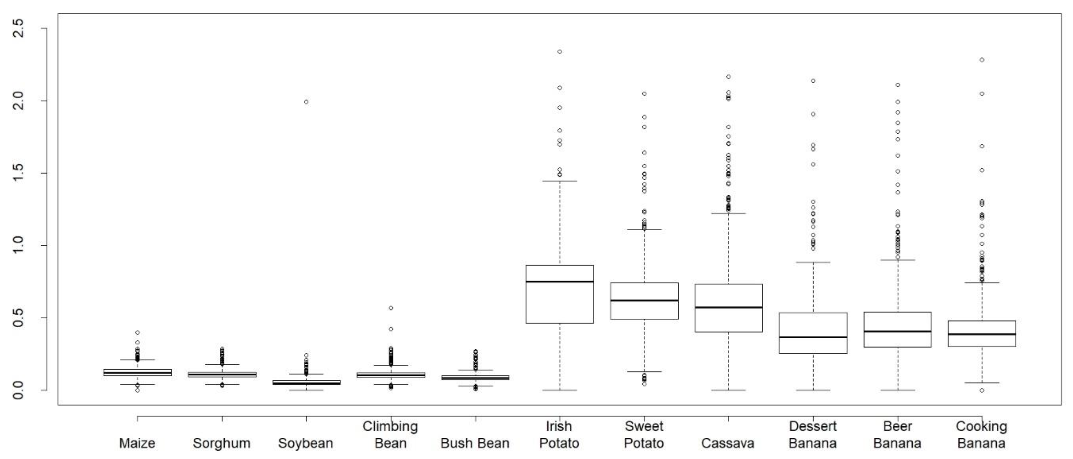 Sustainability 12 04116 g002 Sustainability 12 04116 g002