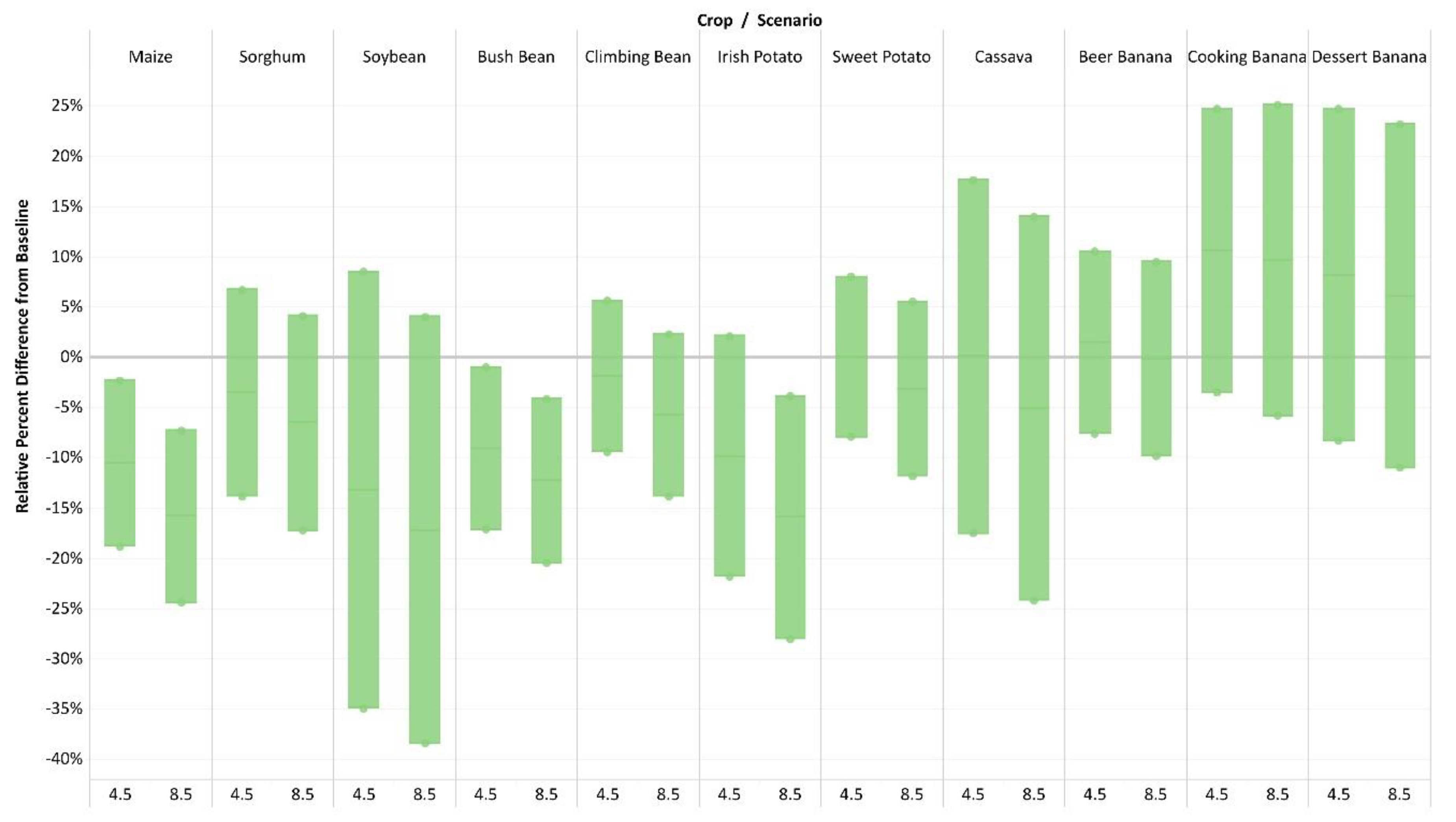 Sustainability 12 04116 g005 Sustainability 12 04116 g005