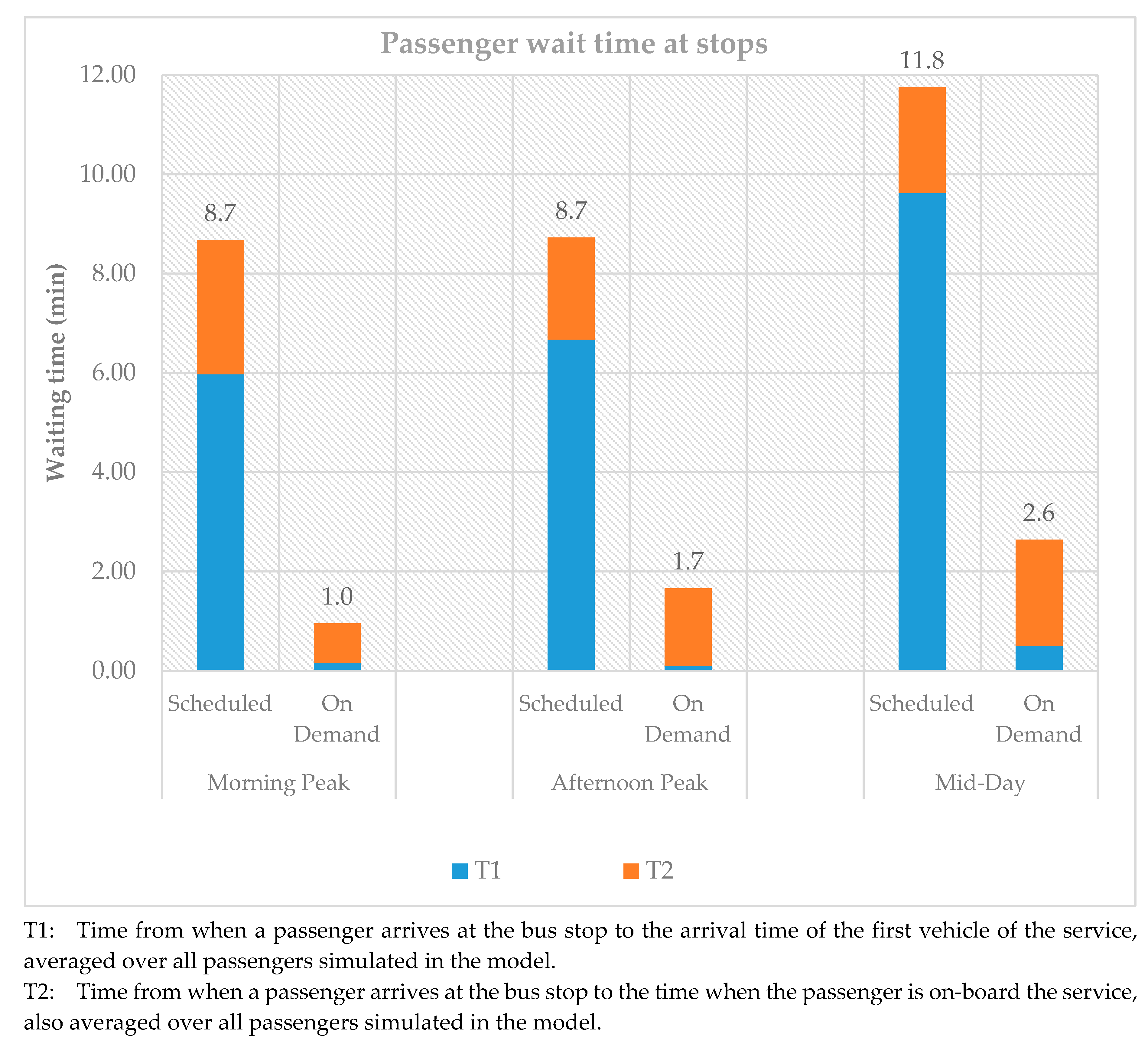 Sustainability 12 04117 g005