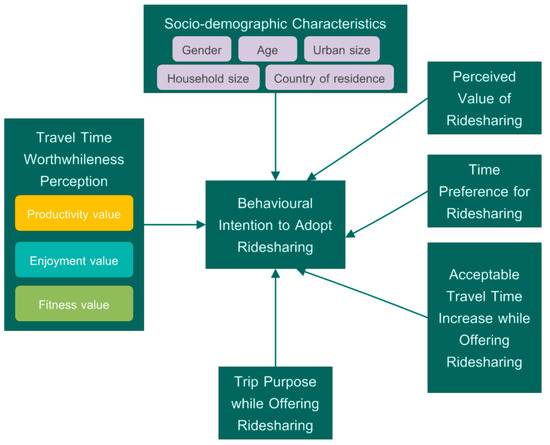 The Rise of Scourge – Trip Through Time