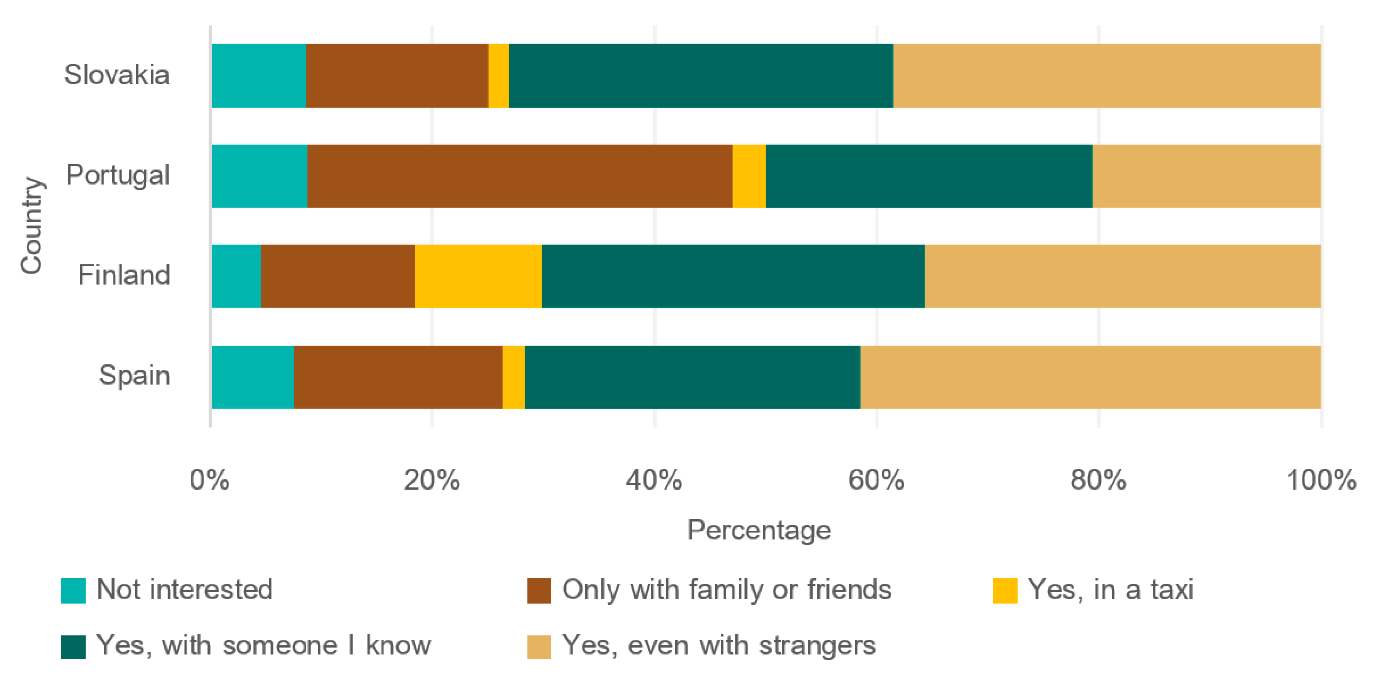 Sustainability 12 04118 g003 Sustainability 12 04118 g003