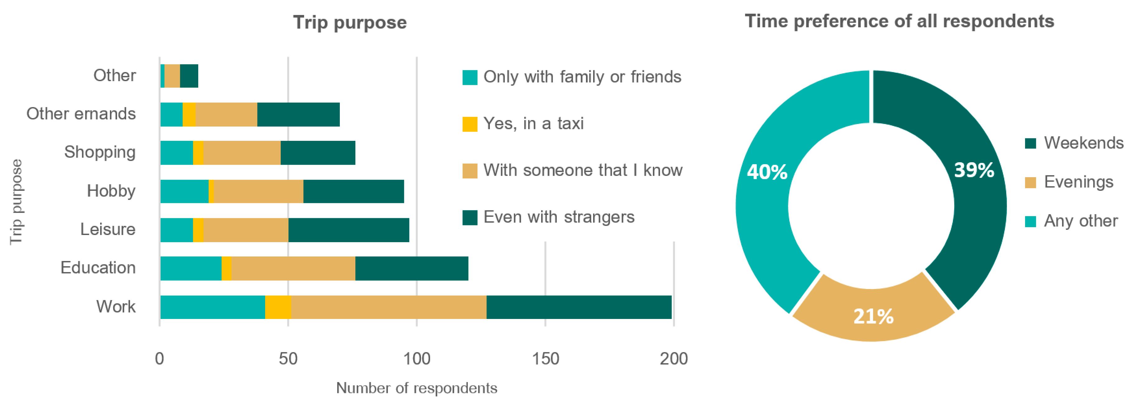 Sustainability 12 04118 g004 Sustainability 12 04118 g004