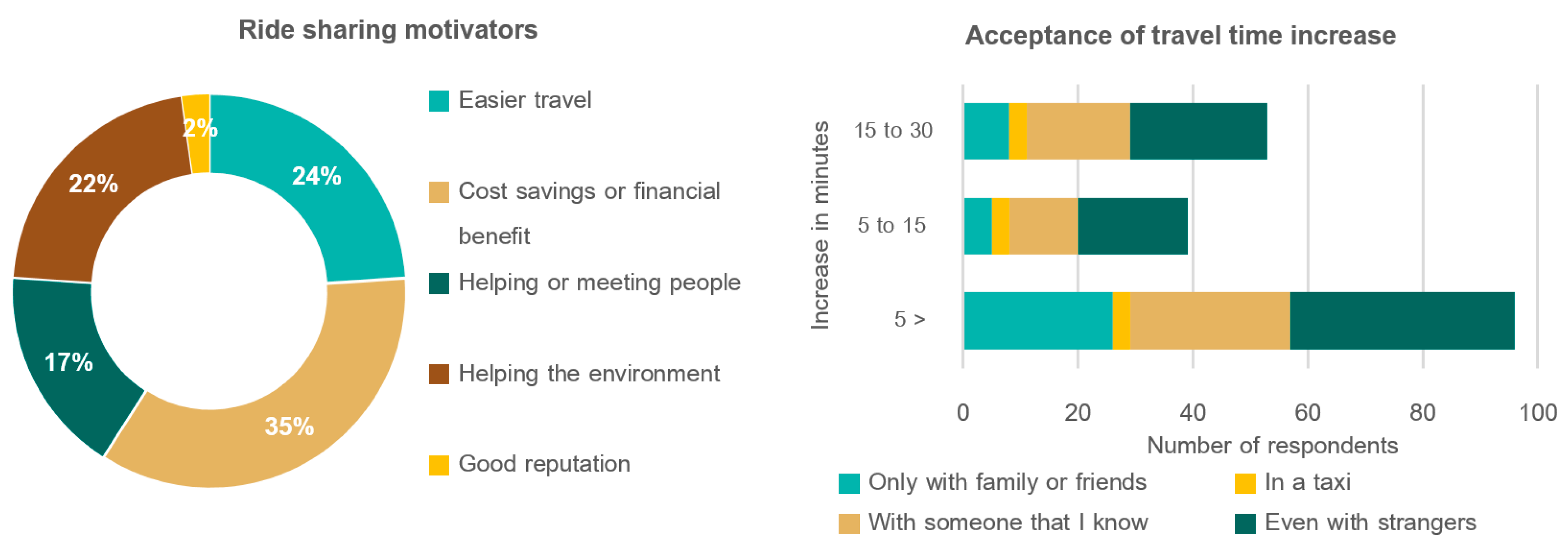 Sustainability 12 04118 g005 Sustainability 12 04118 g005