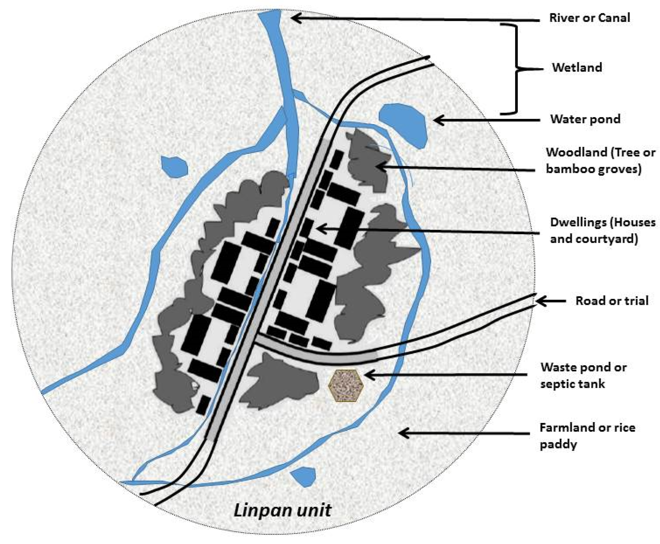 Sustainability 12 04122 g003 Sustainability 12 04122 g003