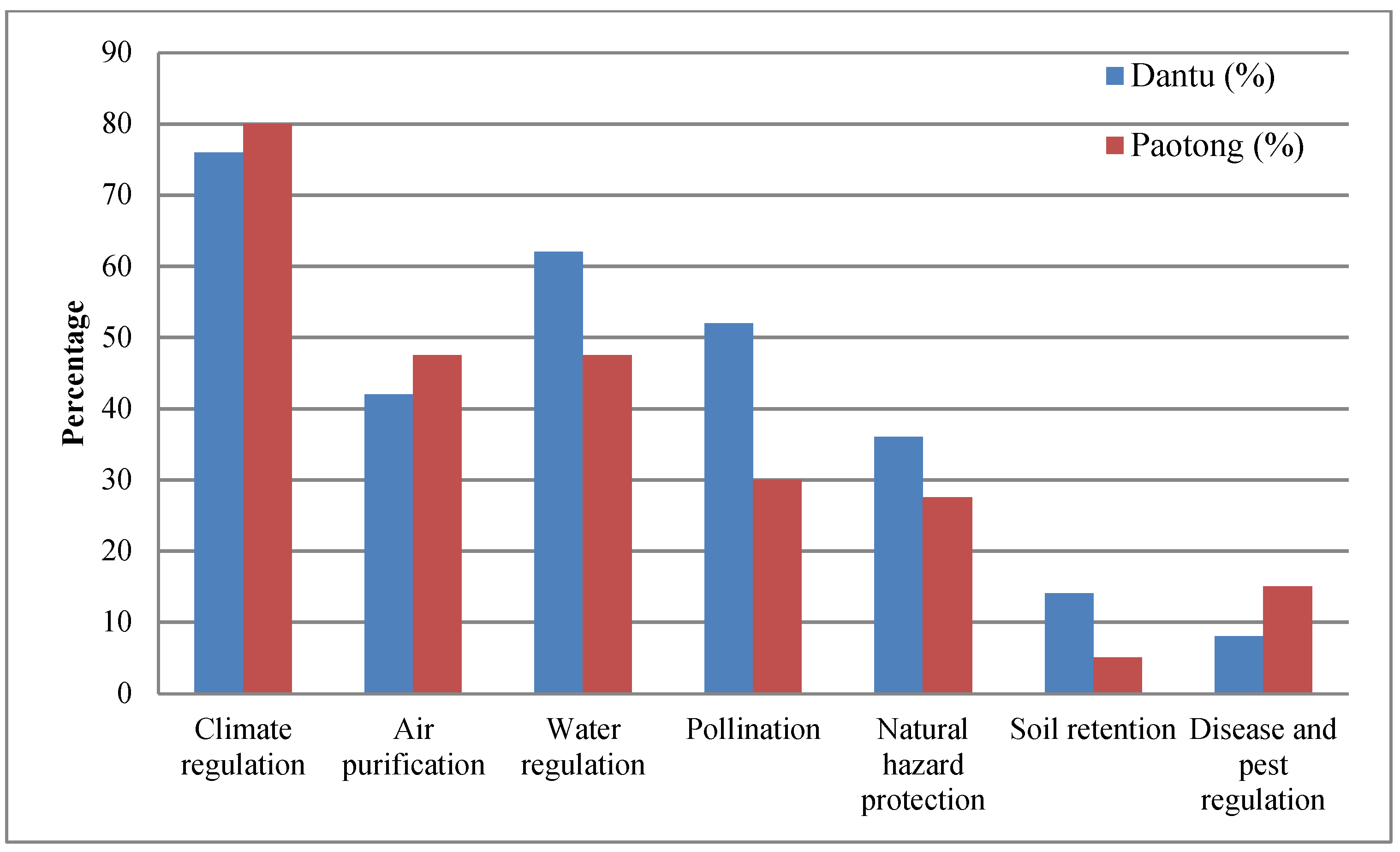 Sustainability 12 04122 g007 Sustainability 12 04122 g007