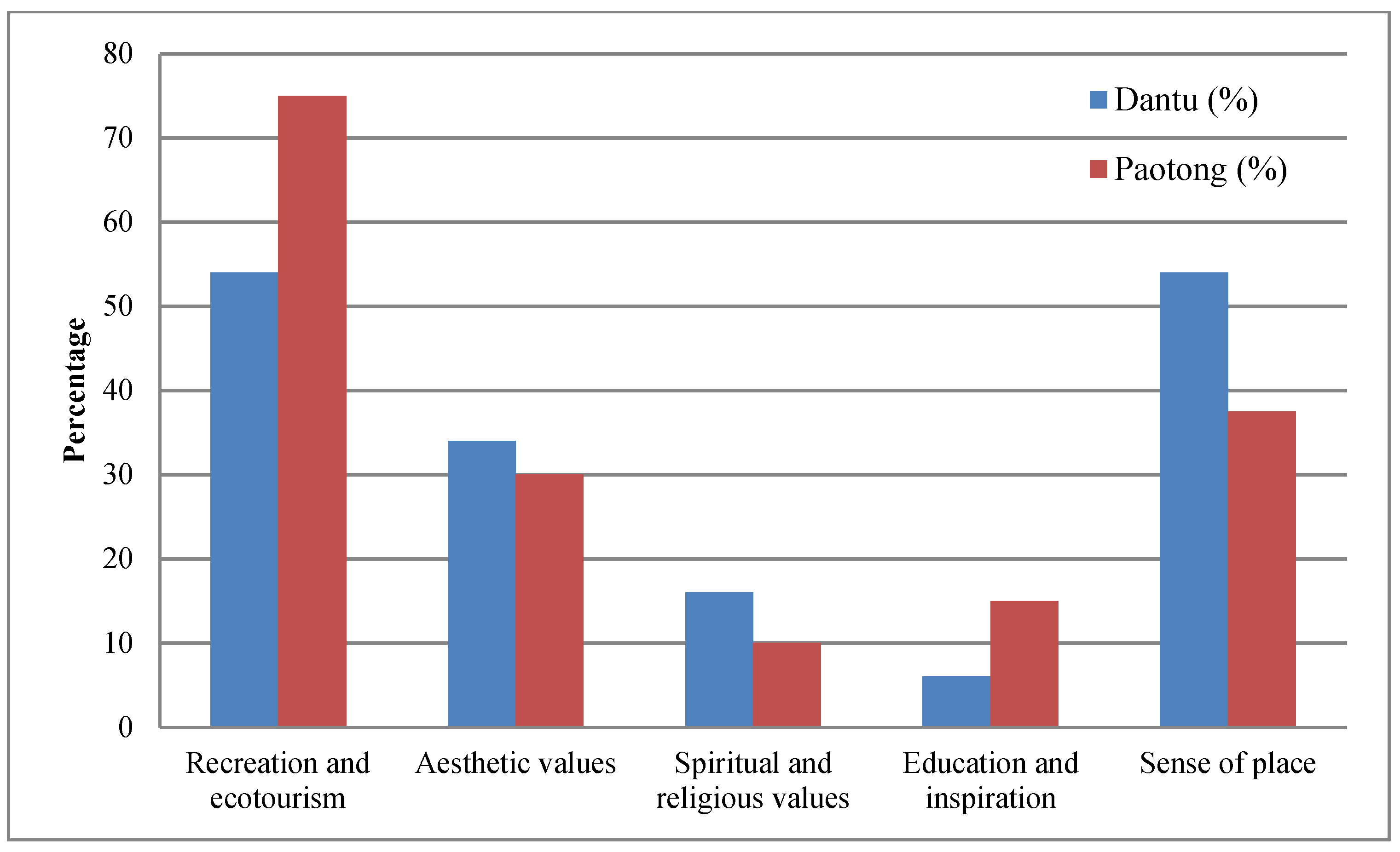 Sustainability 12 04122 g008 Sustainability 12 04122 g008