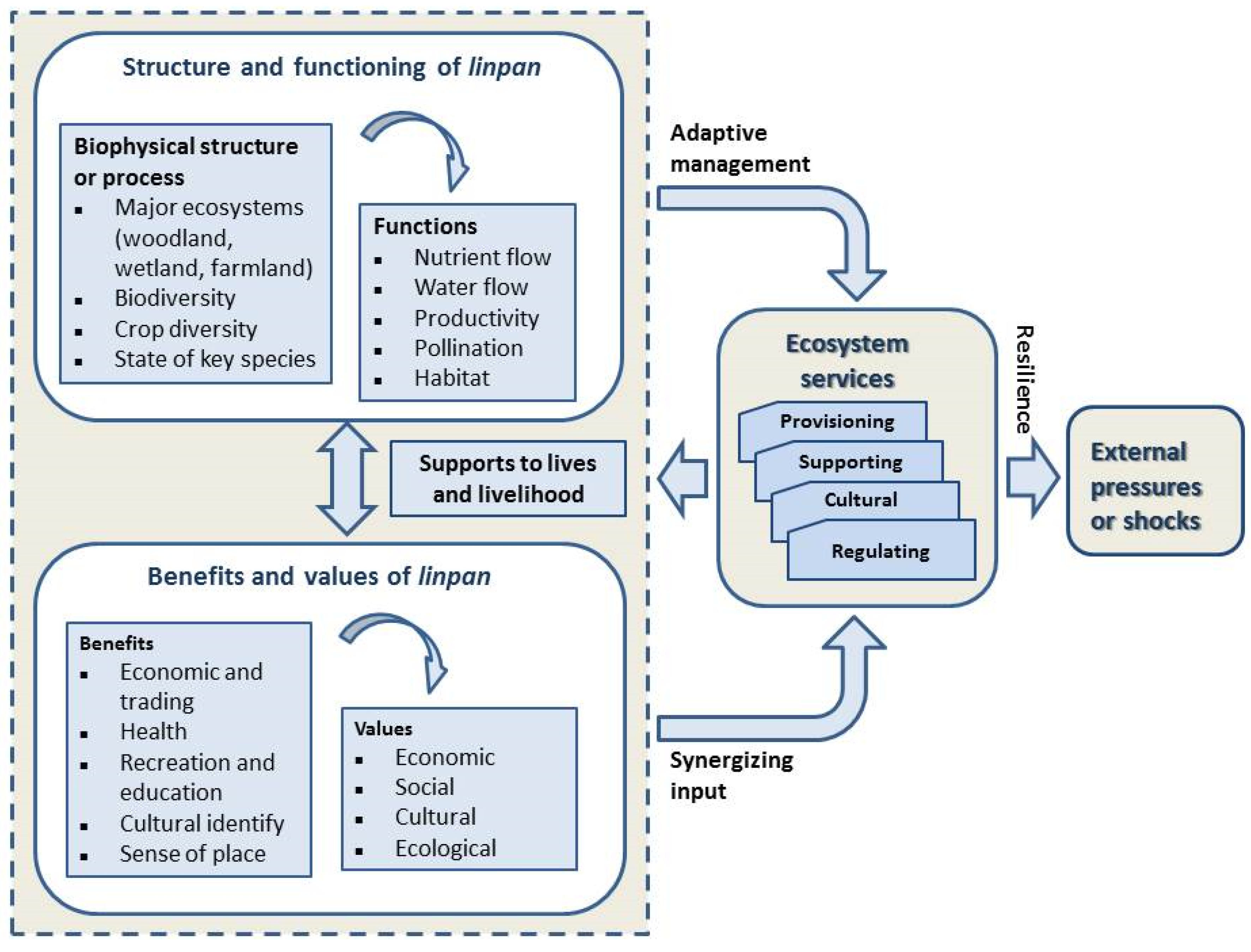 Sustainability 12 04122 g009 Sustainability 12 04122 g009