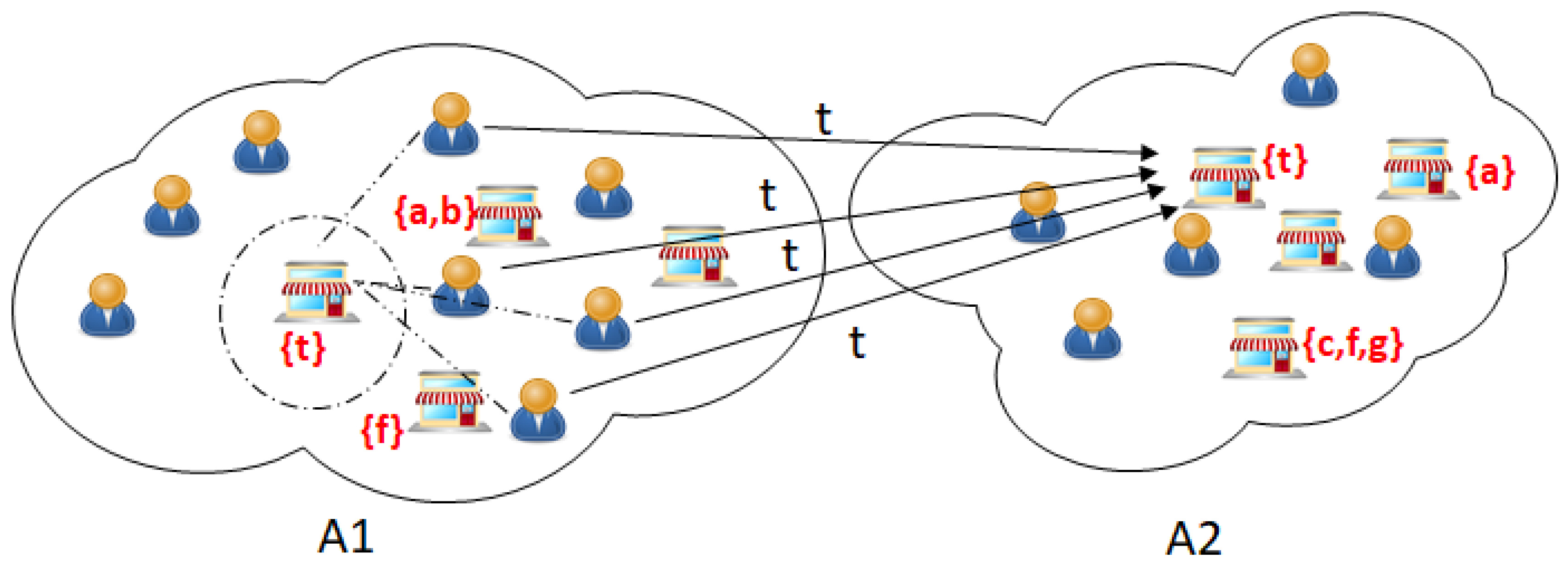 Sustainability 12 04124 g002