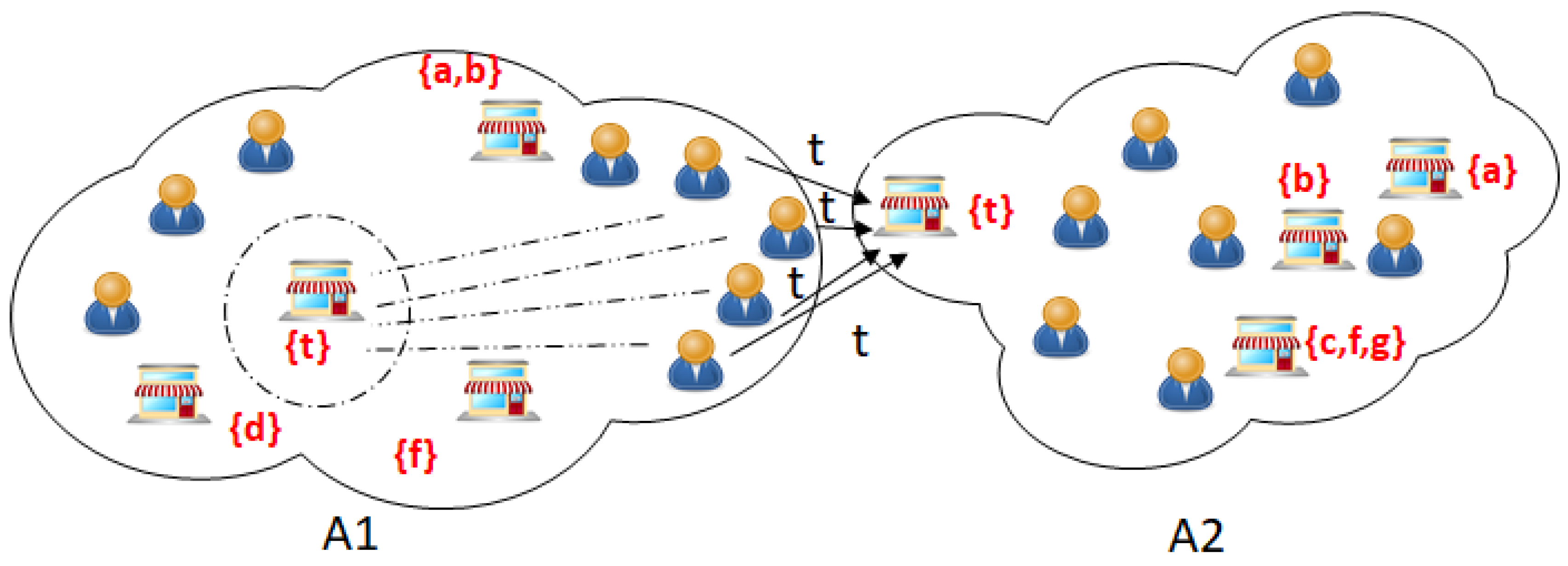Sustainability 12 04124 g003