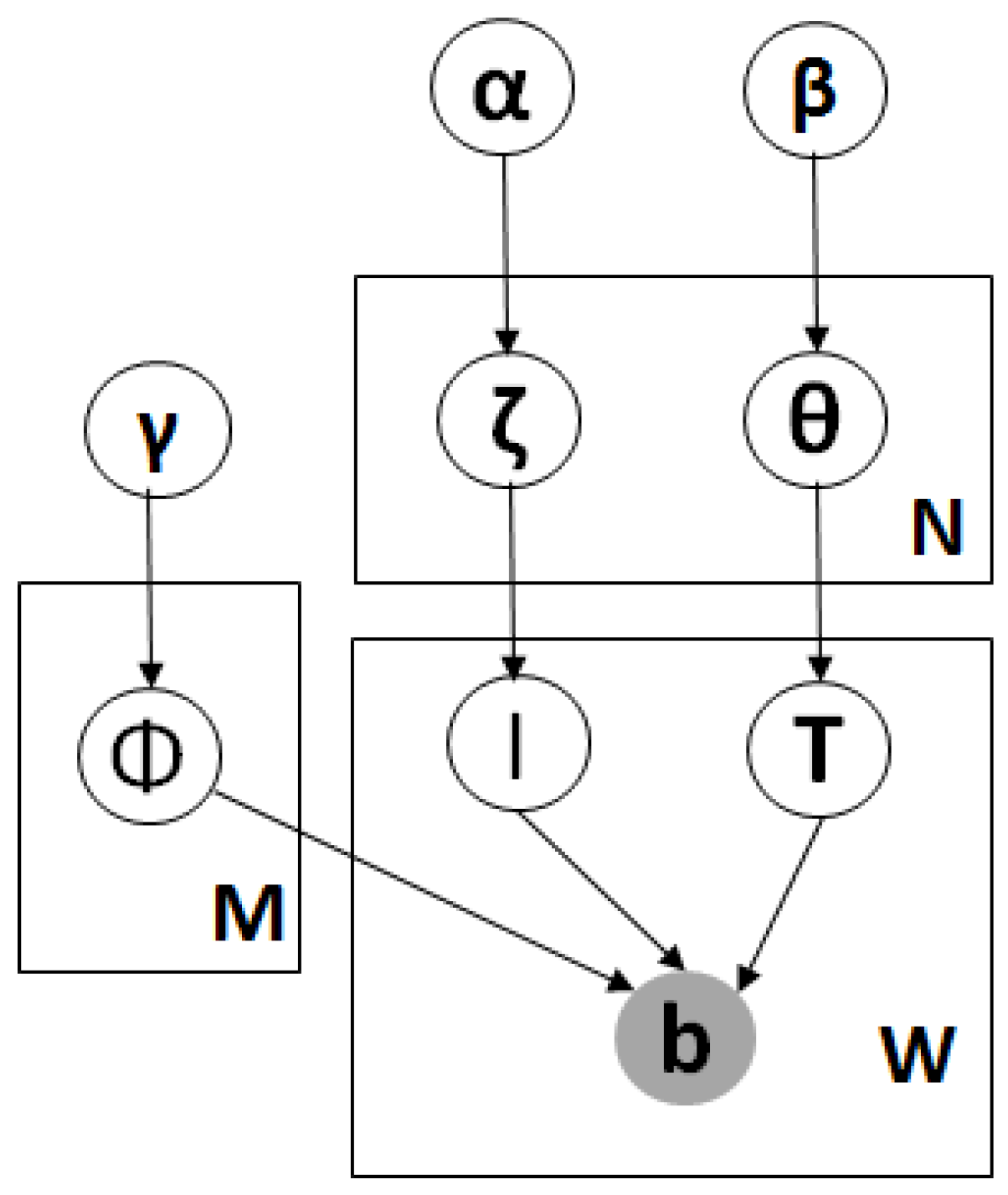 Sustainability 12 04124 g004