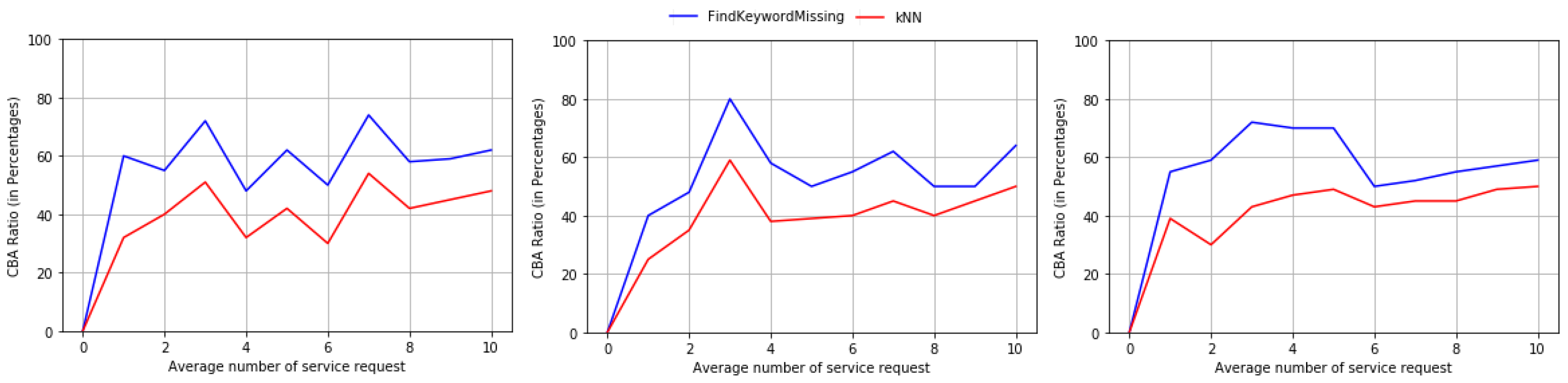 Sustainability 12 04124 g005