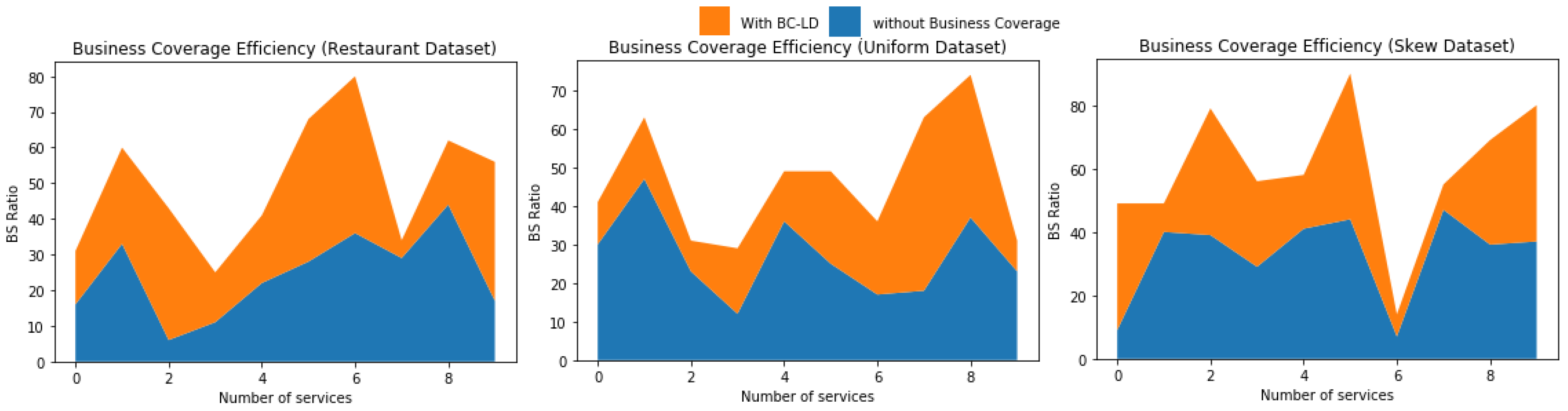 Sustainability 12 04124 g008