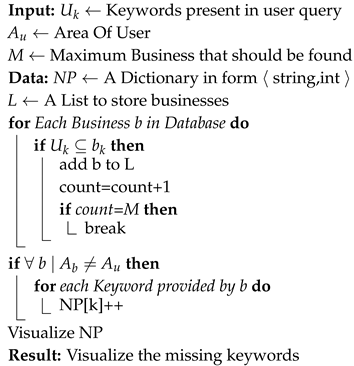 Sustainability 12 04124 i001