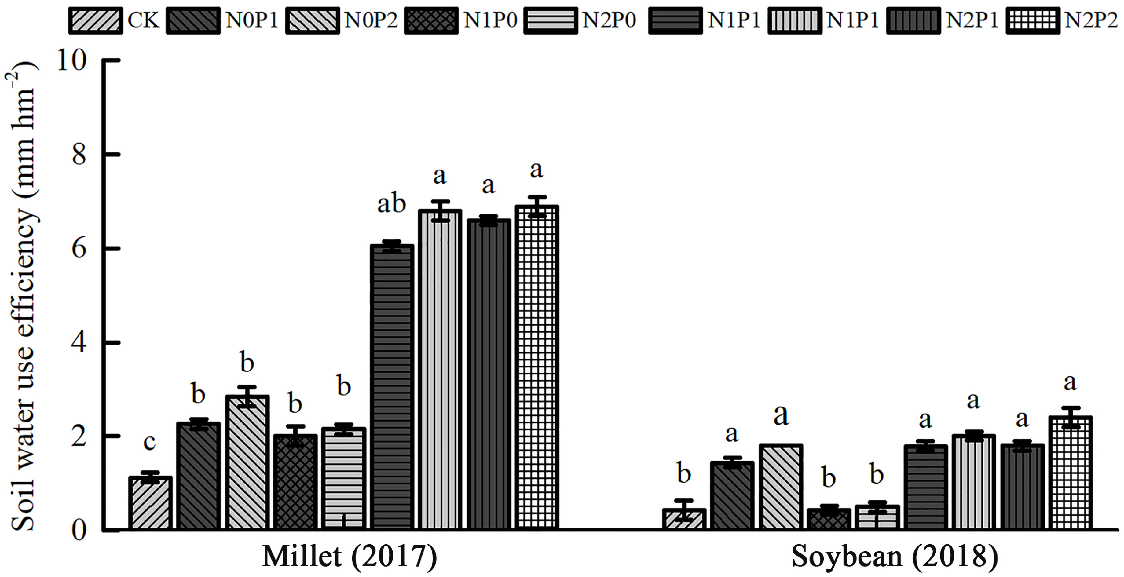 Sustainability 12 04125 g006 Sustainability 12 04125 g006