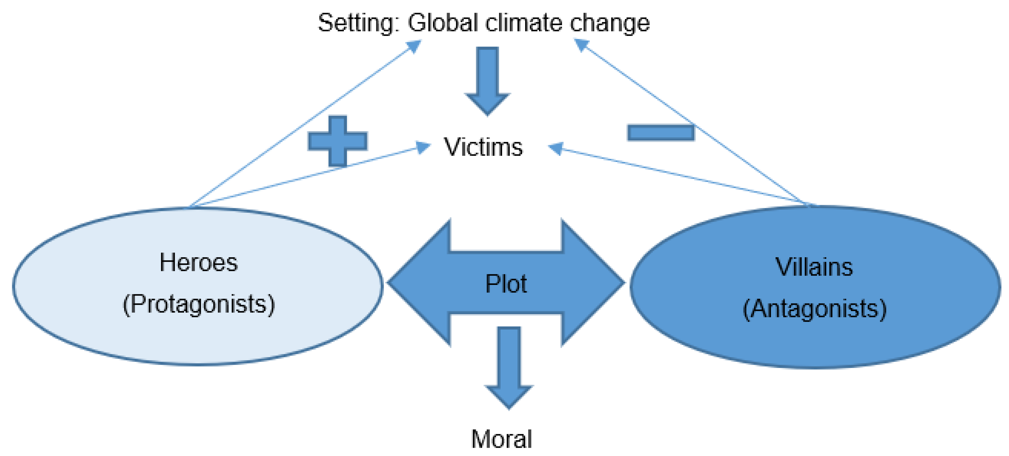 Beyond 2012: Why the world won't end – Climate Change: Vital Signs of the  Planet