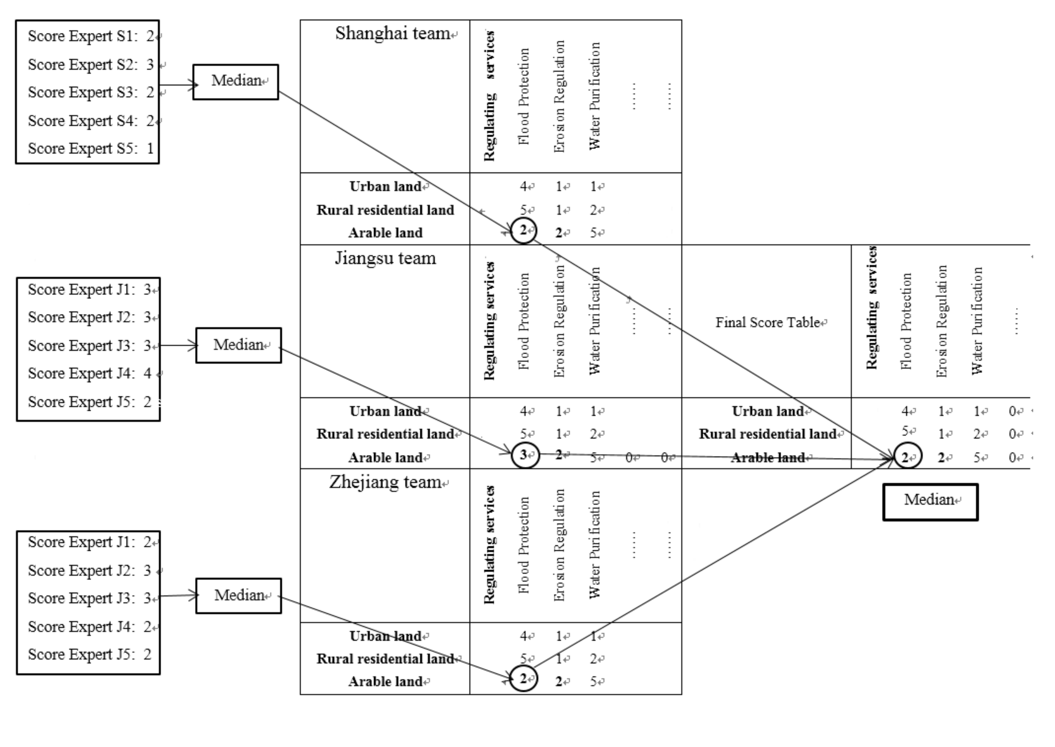 Sustainability 12 04131 g004 Sustainability 12 04131 g004