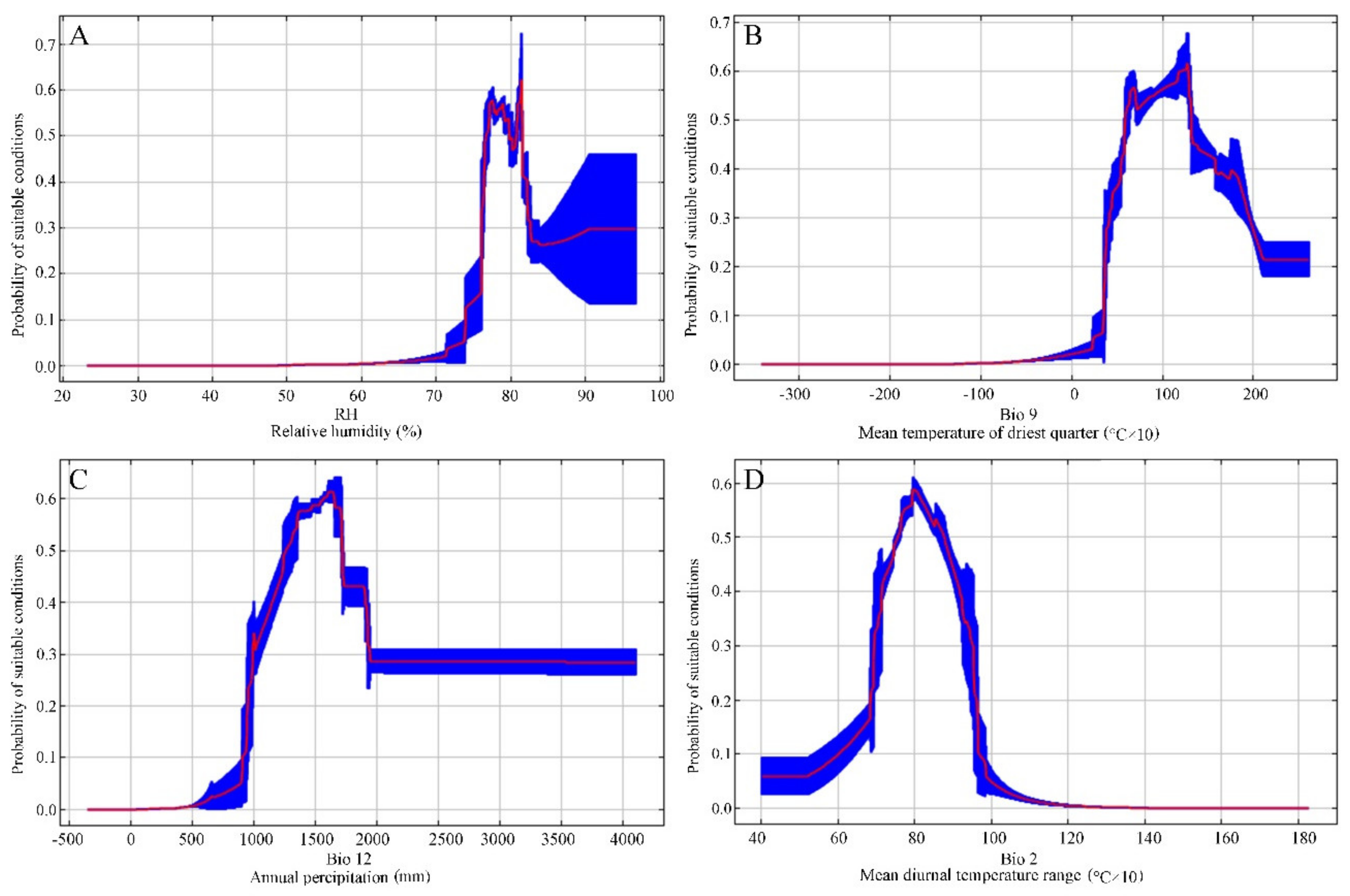 Sustainability 12 04132 g003 Sustainability 12 04132 g003