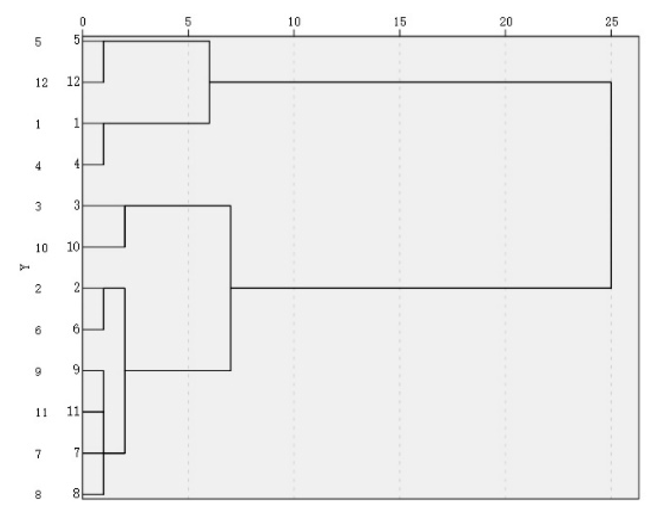 Sustainability 12 04133 g002 Sustainability 12 04133 g002