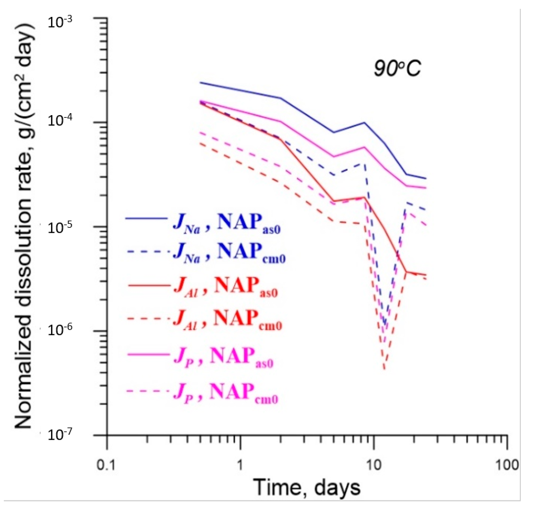 Sustainability 12 04137 g008 Sustainability 12 04137 g008