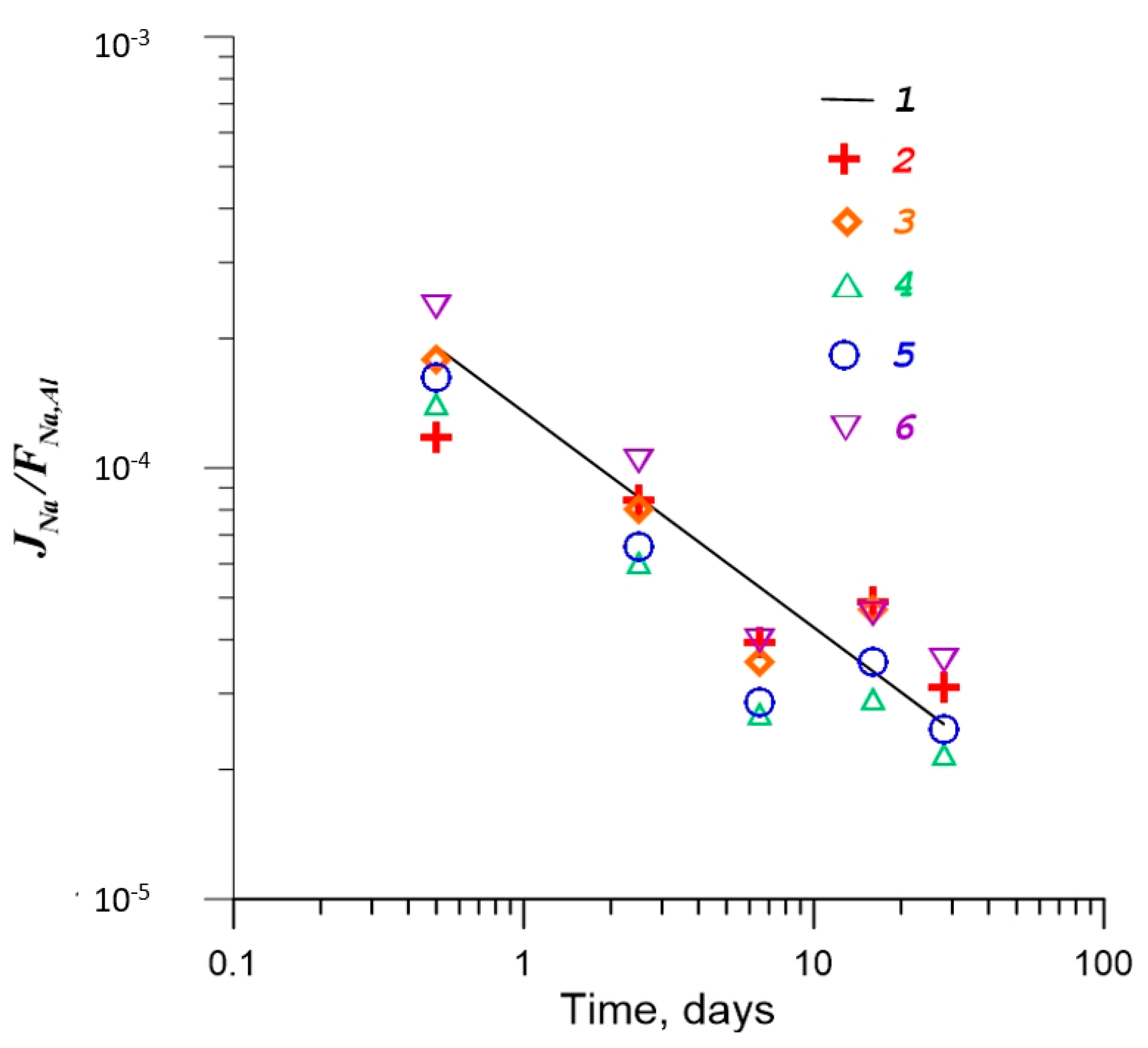 Sustainability 12 04137 g009 Sustainability 12 04137 g009