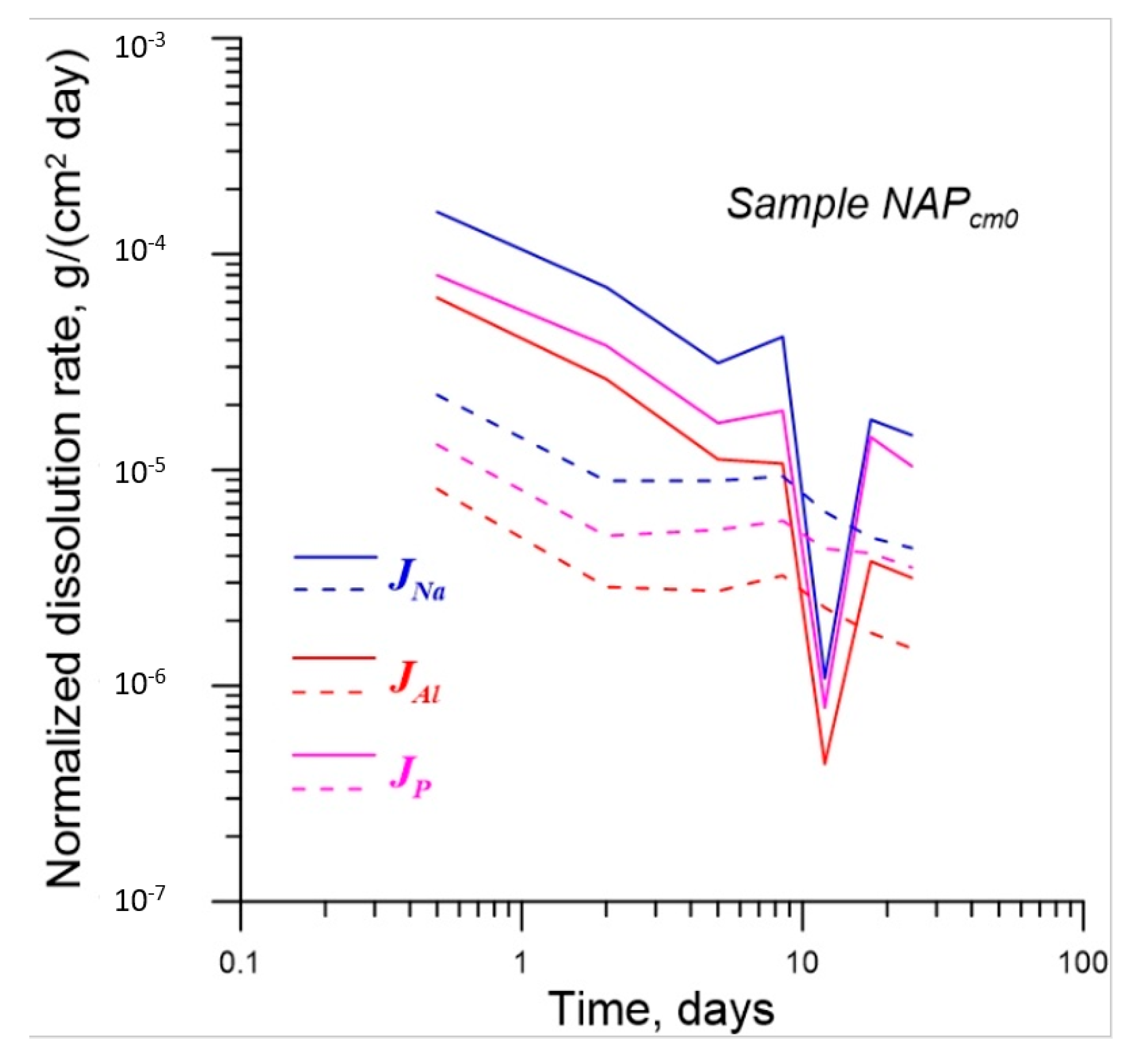 Sustainability 12 04137 g010 Sustainability 12 04137 g010