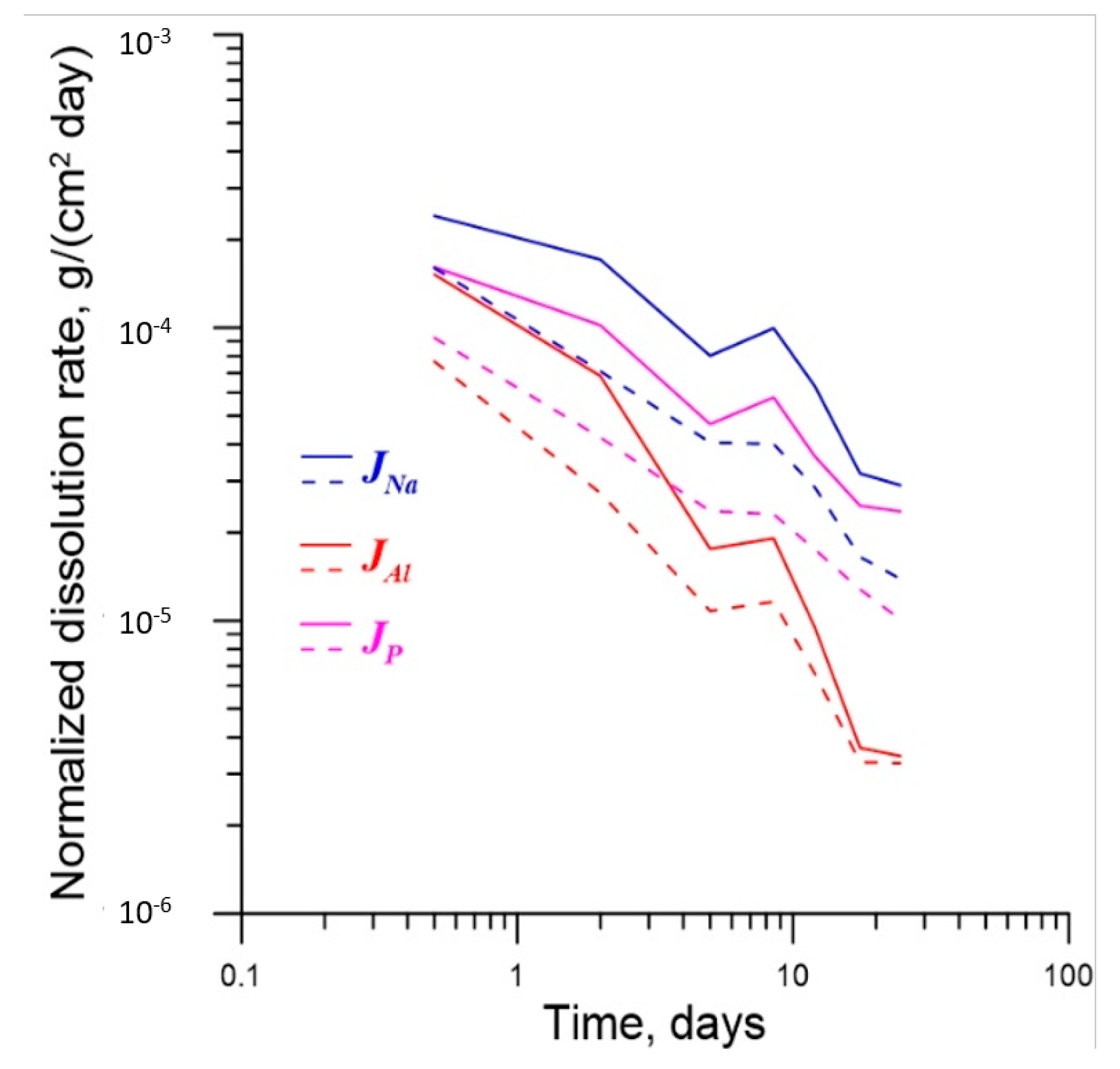 Sustainability 12 04137 g011 Sustainability 12 04137 g011