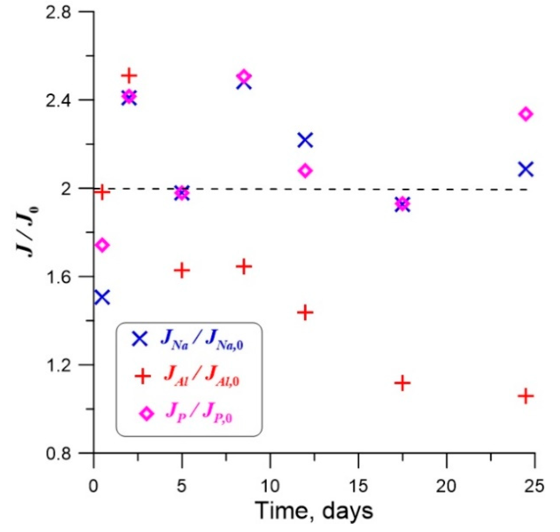 Sustainability 12 04137 g012 Sustainability 12 04137 g012