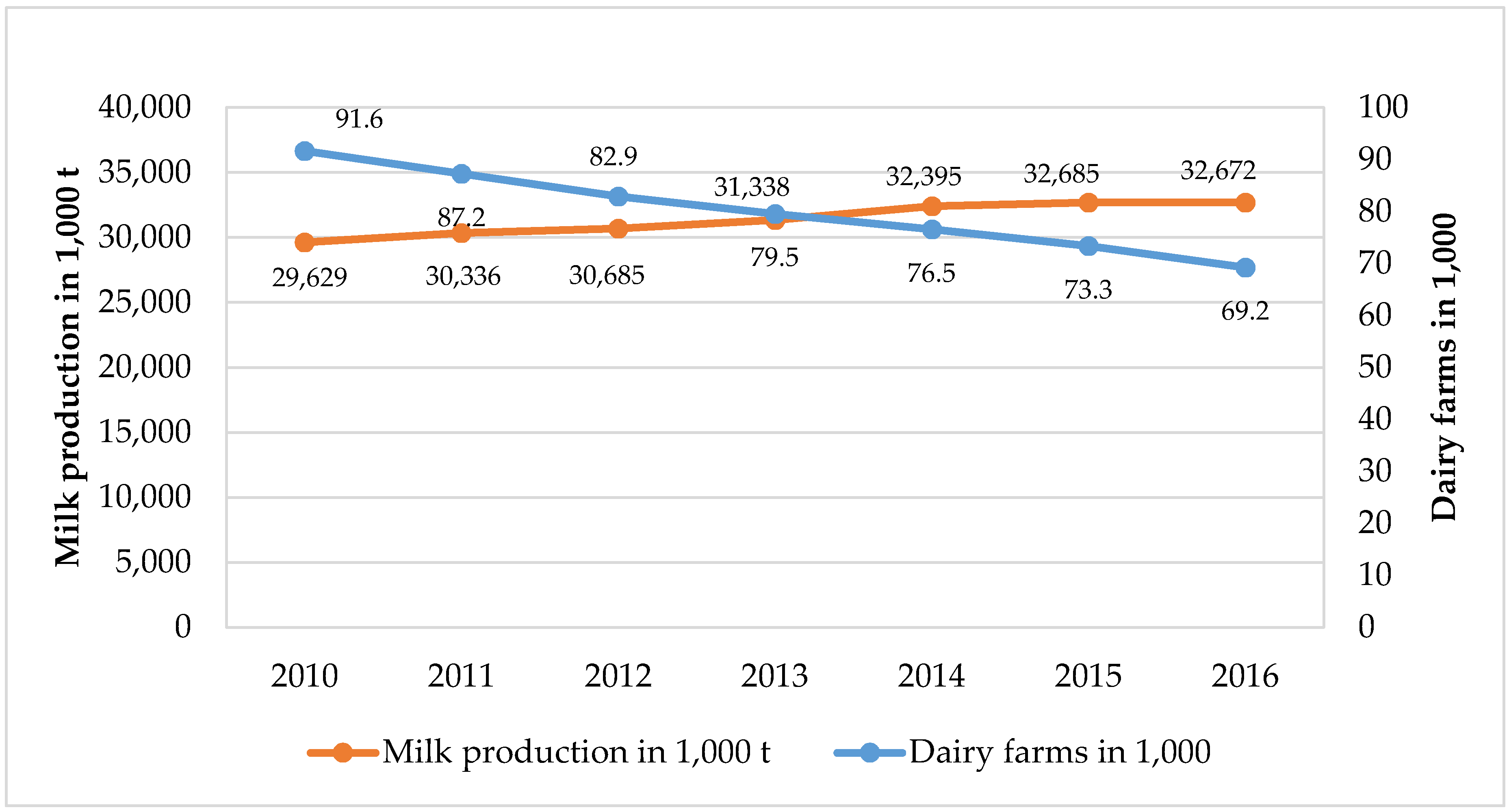 Sustainability 12 04139 g003