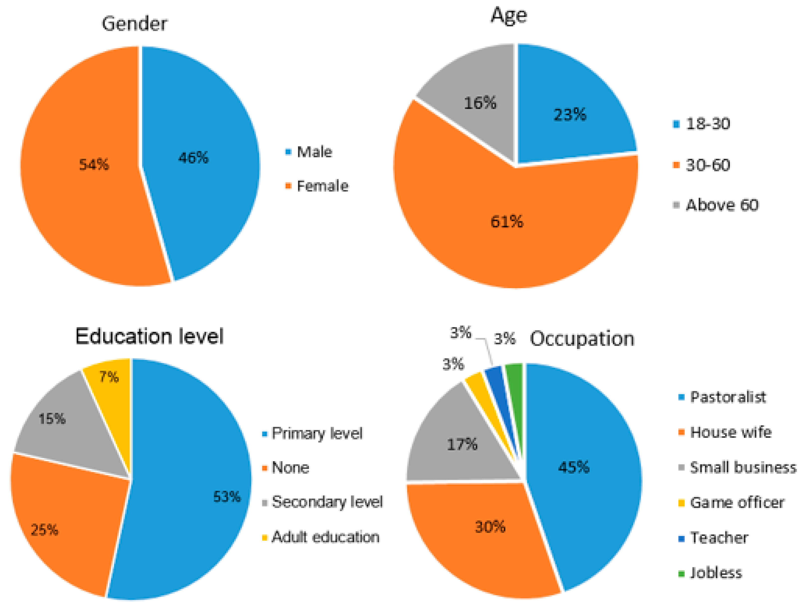 Sustainability 12 04140 g001