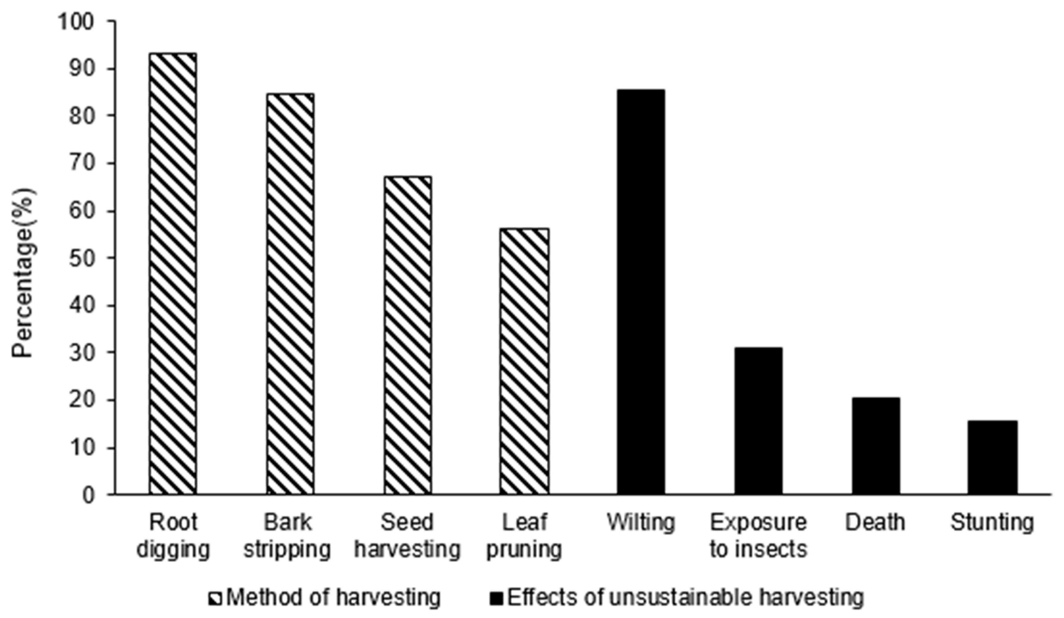Sustainability 12 04140 g003
