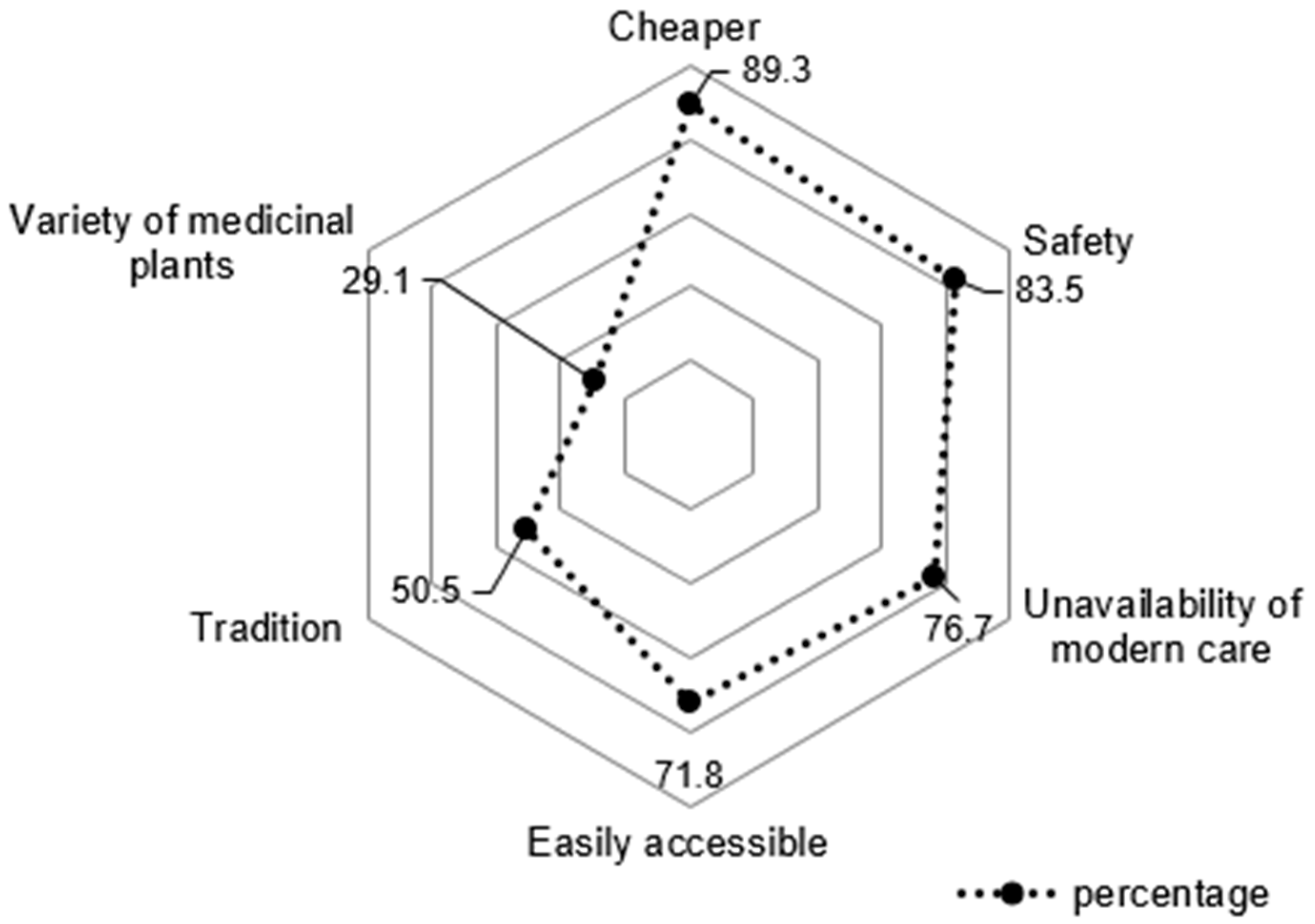 Sustainability 12 04140 g004