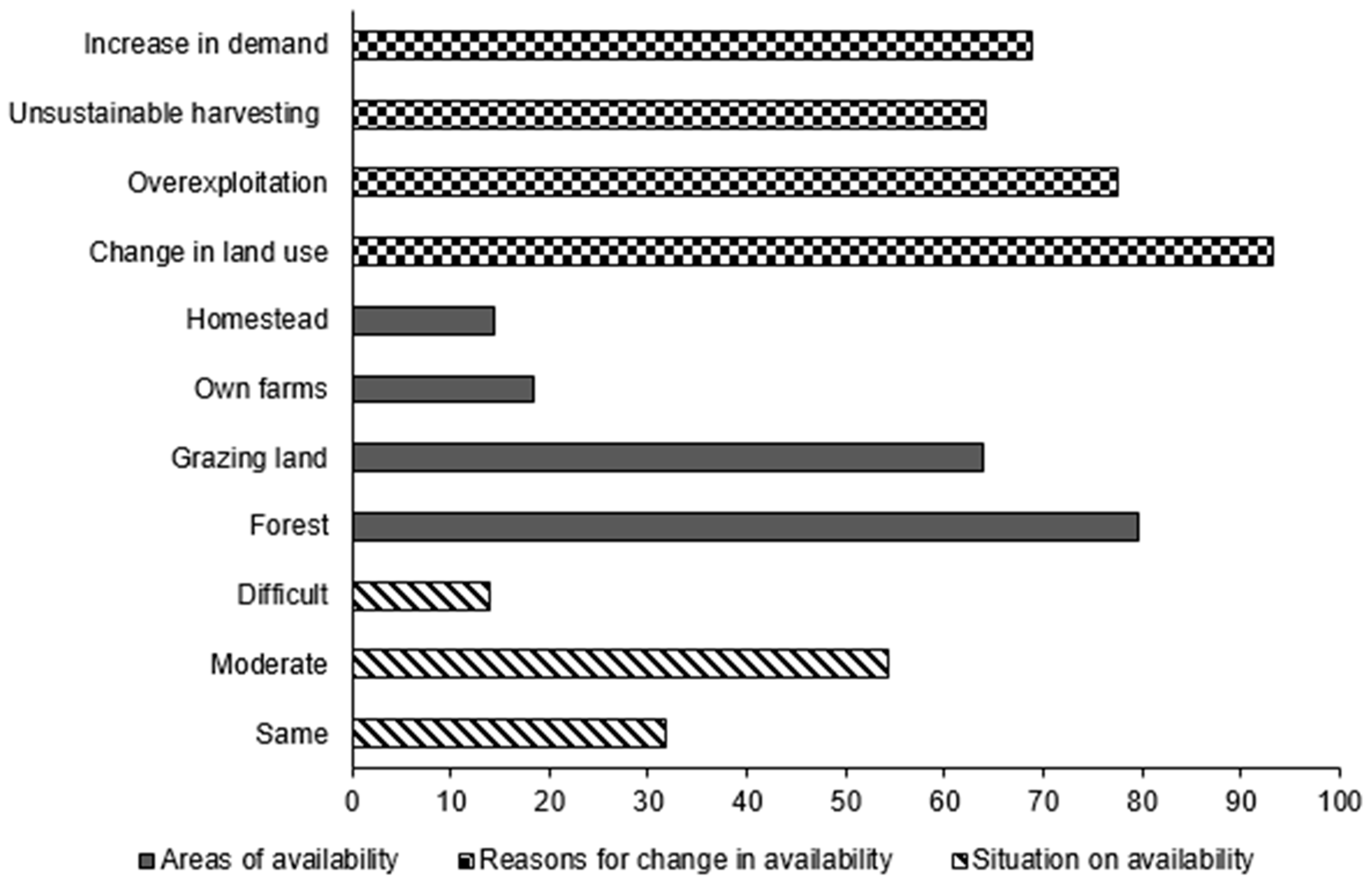 Sustainability 12 04140 g005