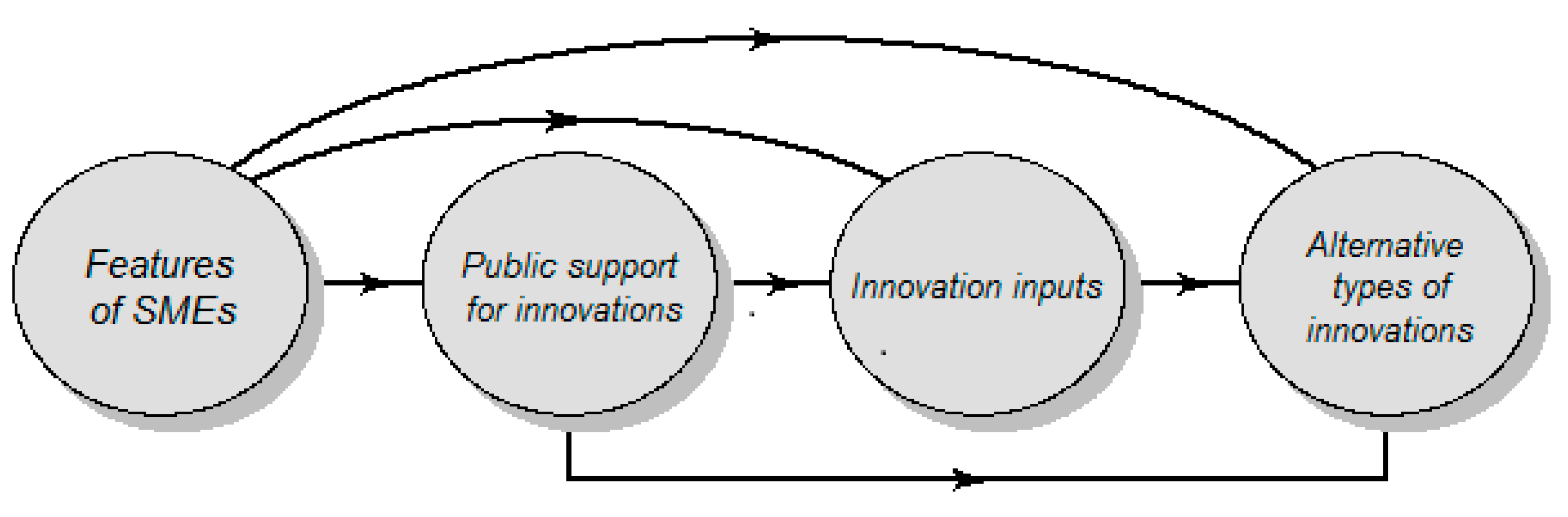 Sustainability 12 04143 g001