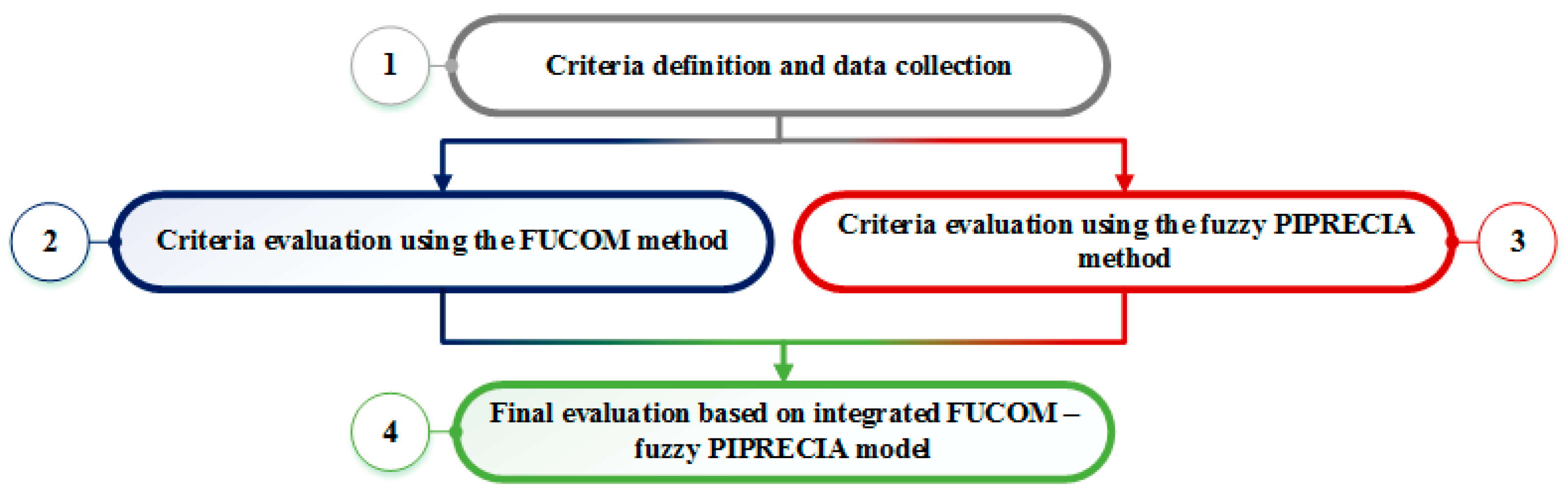 Sustainability 12 04145 g001 Sustainability 12 04145 g001