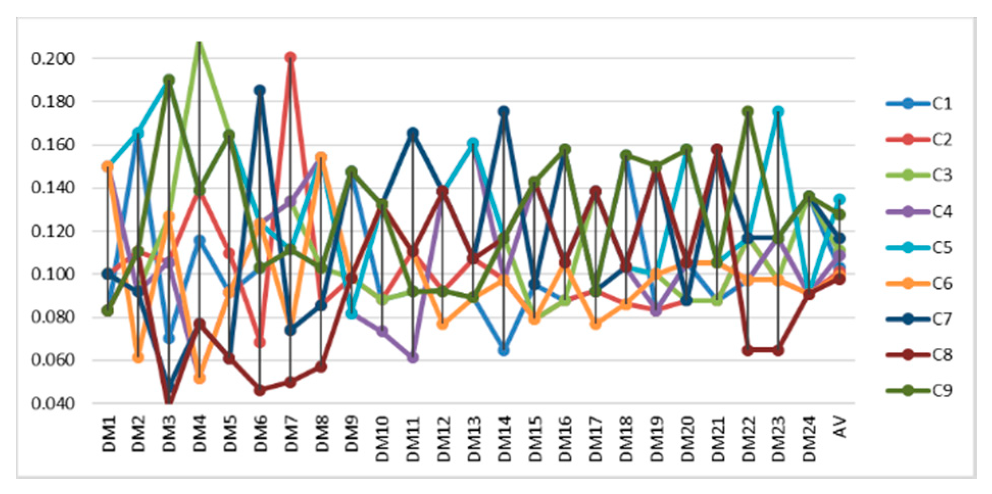 Sustainability 12 04145 g002 Sustainability 12 04145 g002