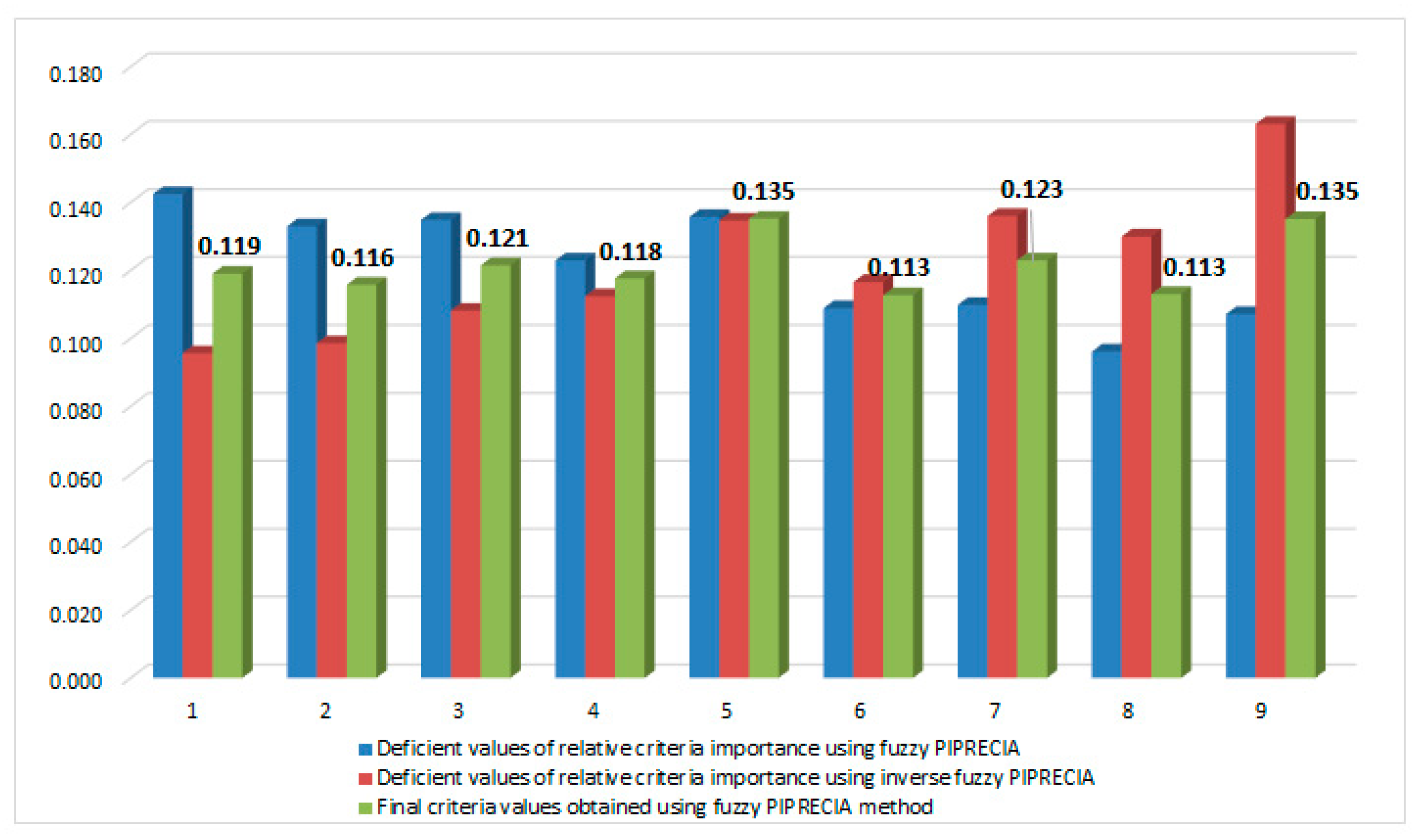 Sustainability 12 04145 g003 Sustainability 12 04145 g003