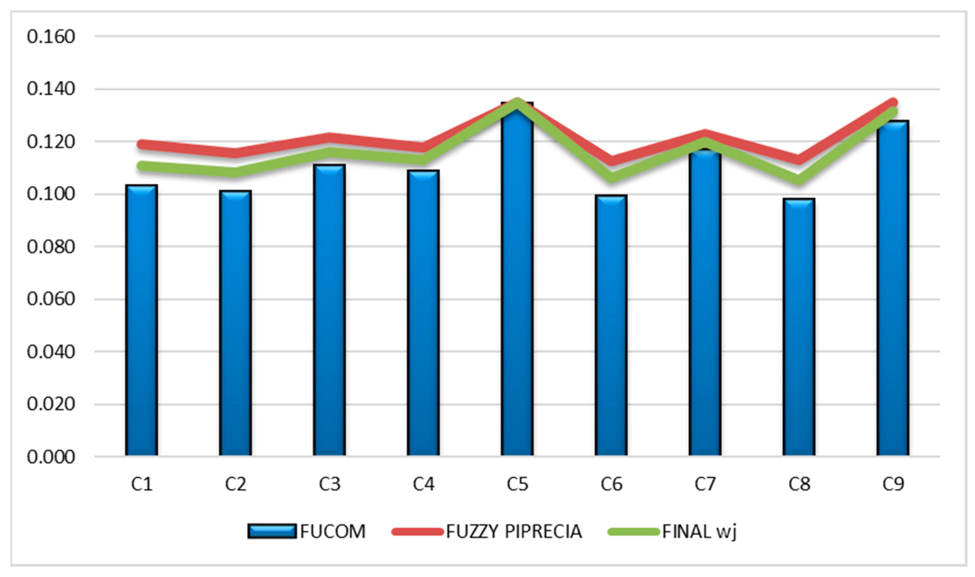 Sustainability 12 04145 g004 Sustainability 12 04145 g004