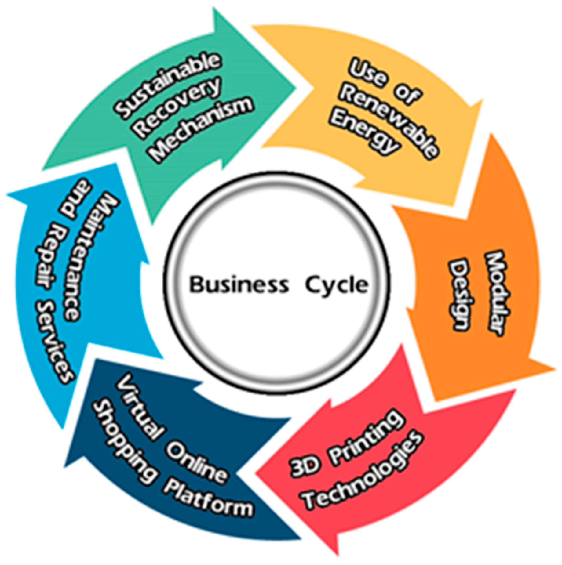 Sustainability 12 04146 g004 Sustainability 12 04146 g004