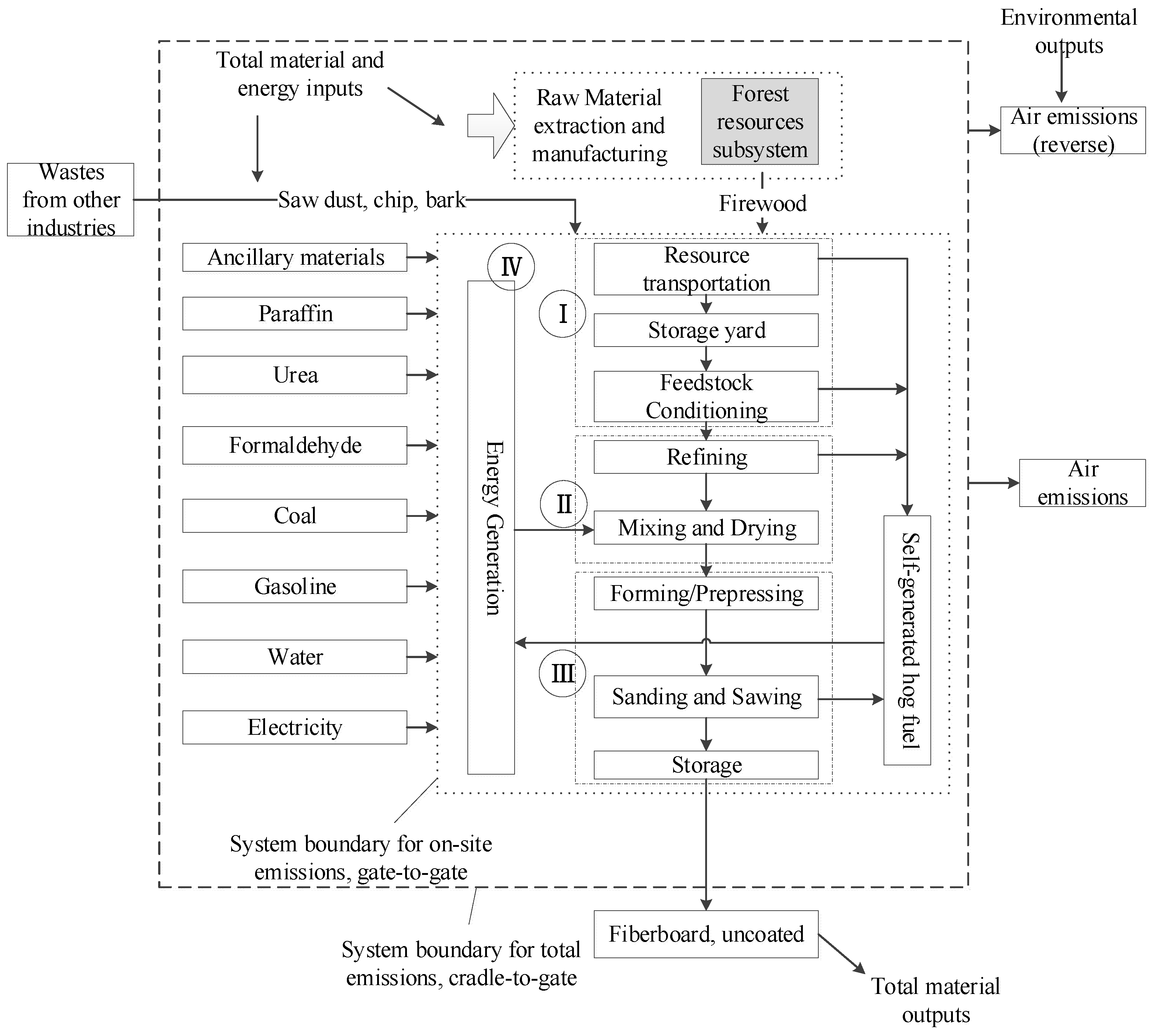 Sustainability 12 04147 g001 Sustainability 12 04147 g001