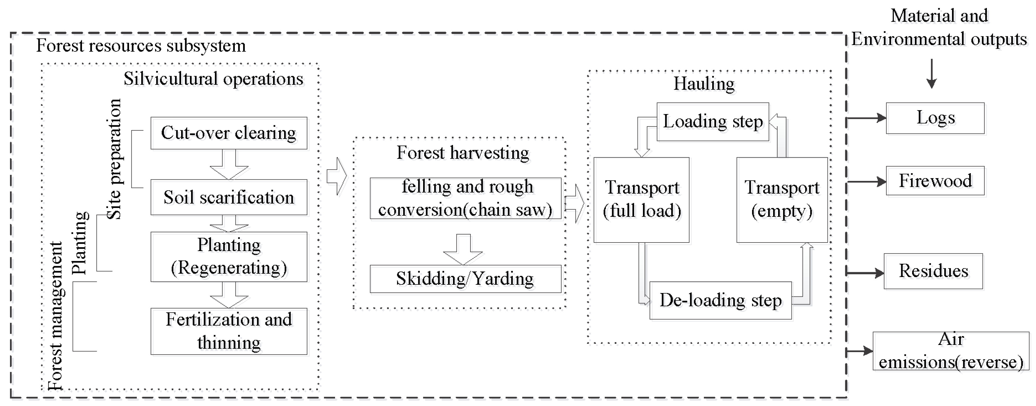 Sustainability 12 04147 g002 Sustainability 12 04147 g002