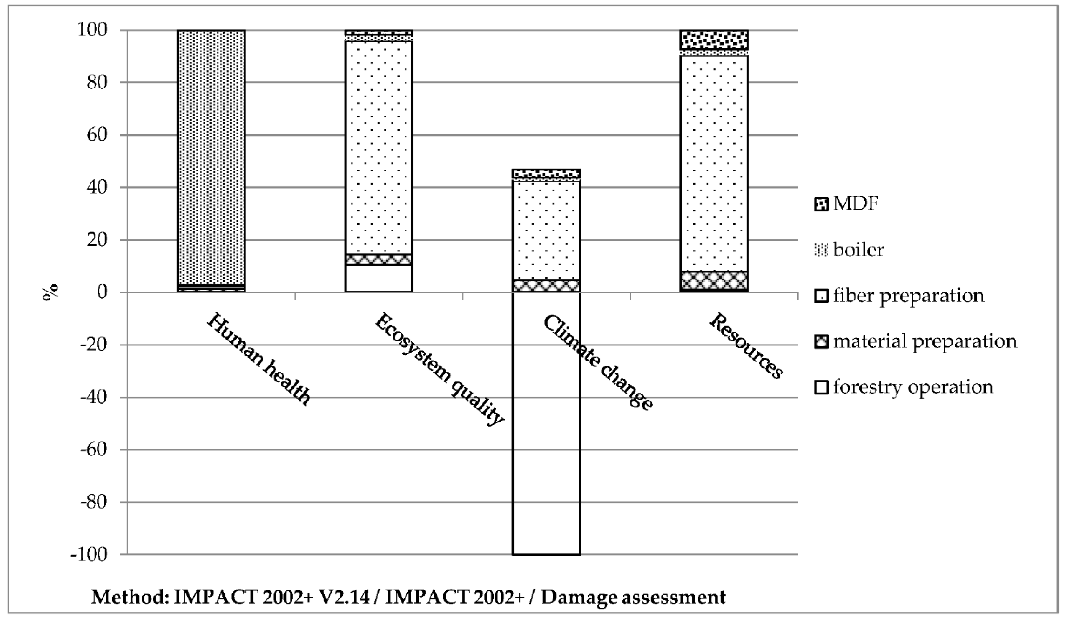 Sustainability 12 04147 g004 Sustainability 12 04147 g004